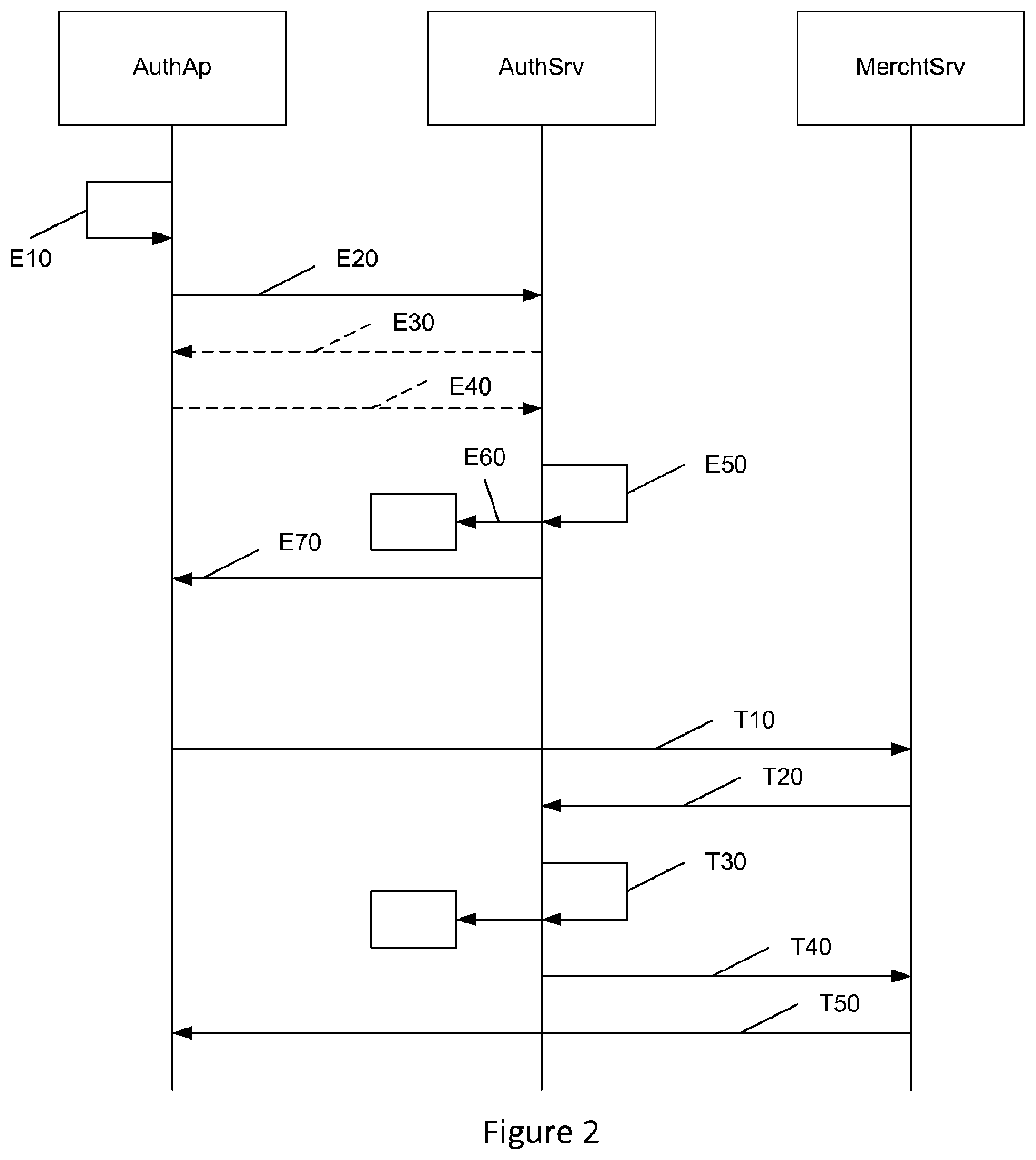 Patent US12107975 Figure 2 – Method for processing a transaction, corresponding device, system and program
