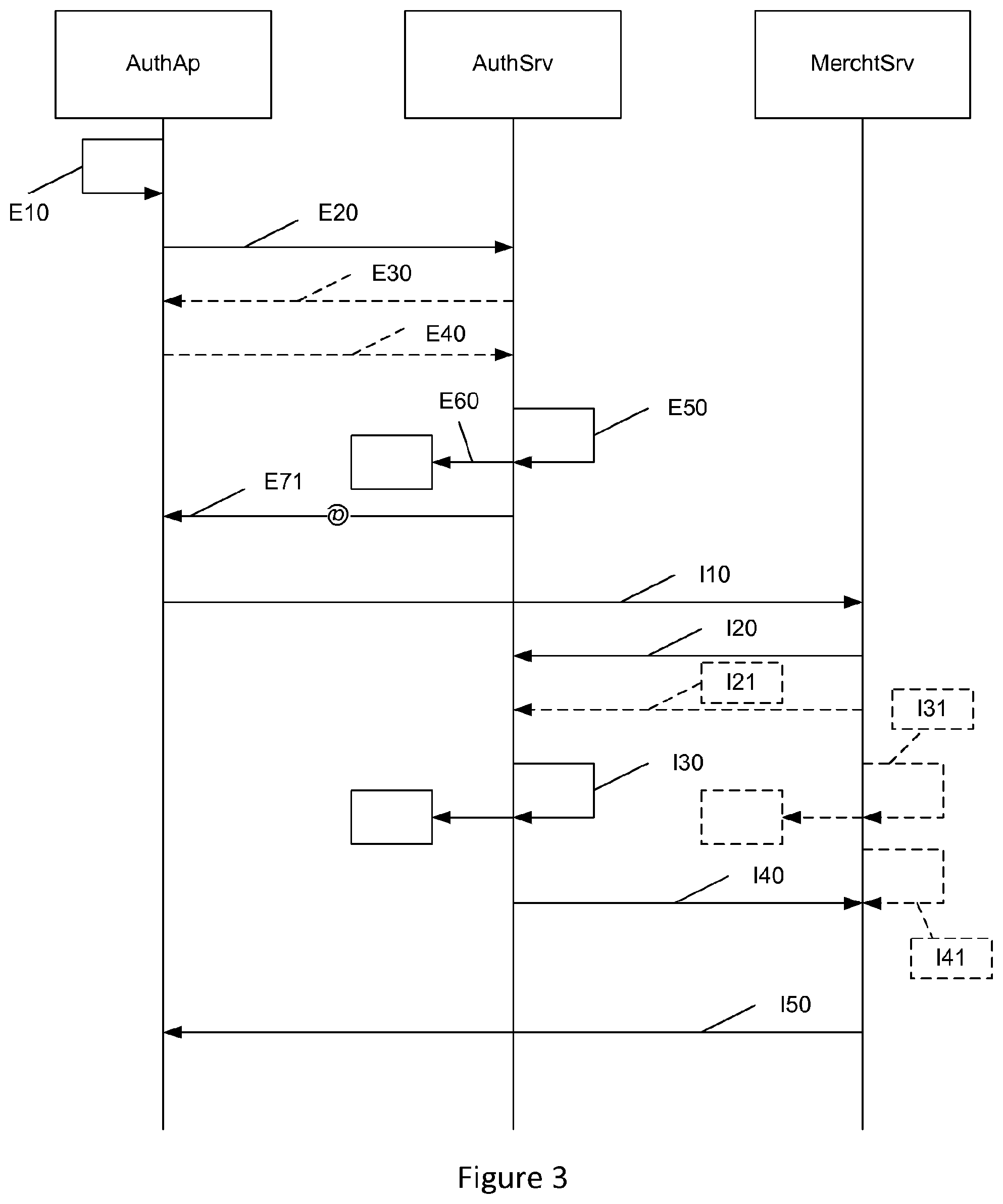 Patent US12107975 Figure 3 – Method for processing a transaction, corresponding device, system and program