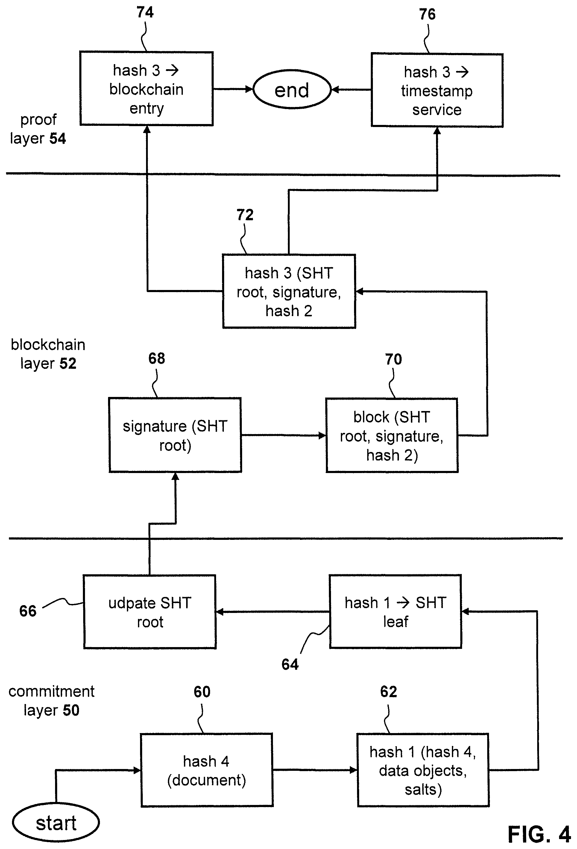 Patent US12107976 Figure 4 – Document integrity protection