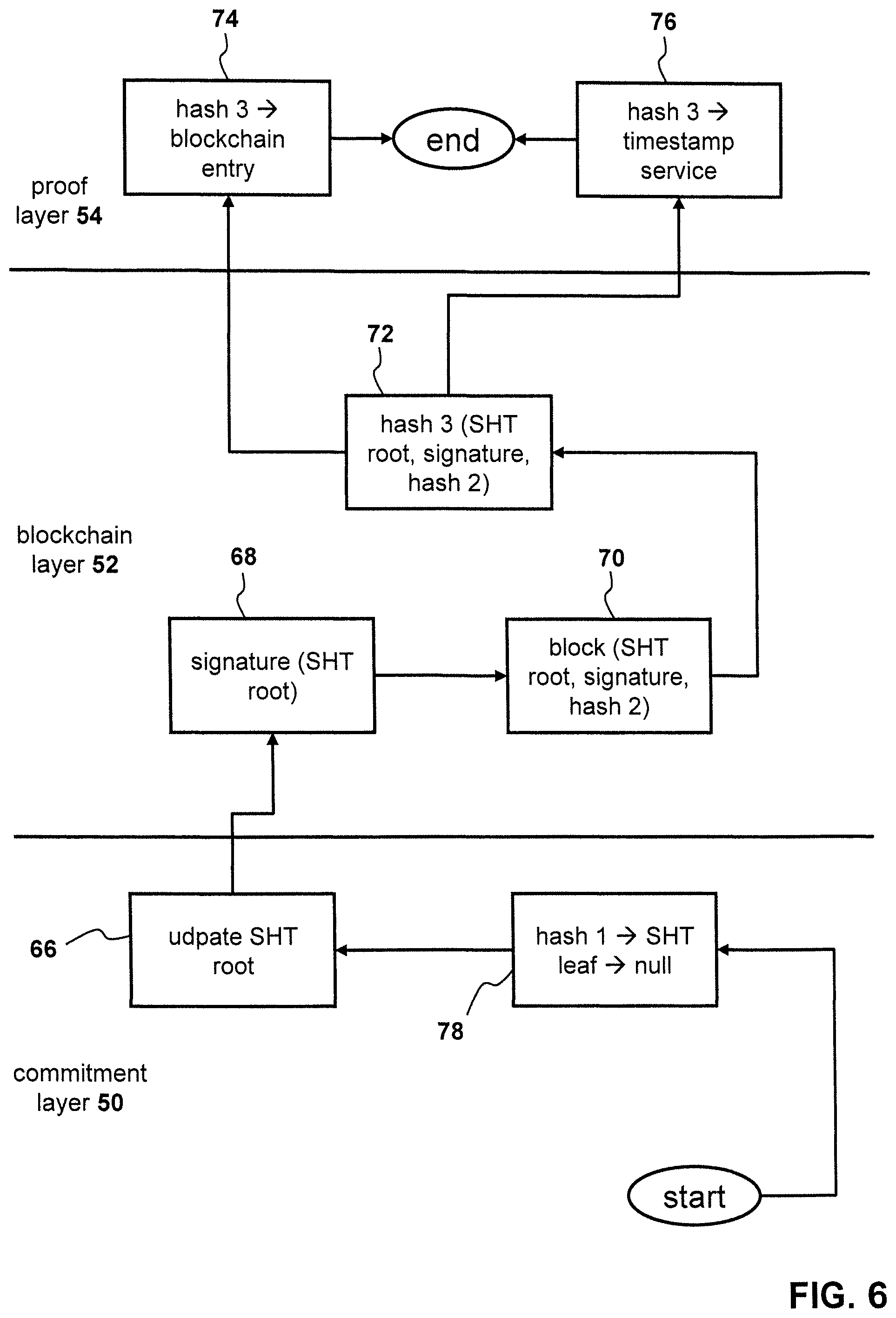 Patent US12107976 Figure 6 – Document integrity protection