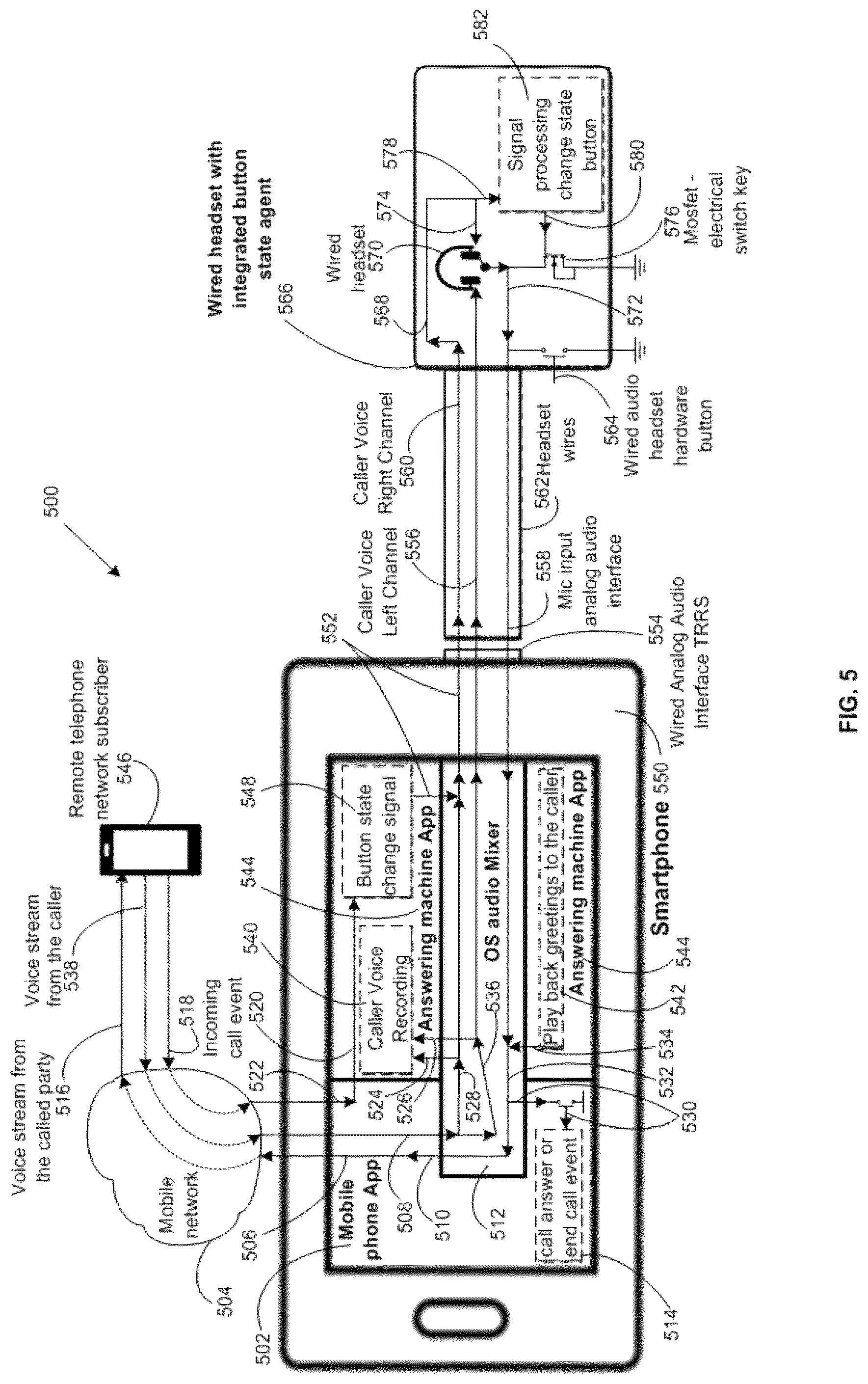 Patent US12107982 Figure 5 – Methods for management the state of buttons of peripheral devices, implementing secure remote control of the user interface, interaction between applications, and also the answering machine, PBX and VoIP-cell gateway on the basis of smartphones