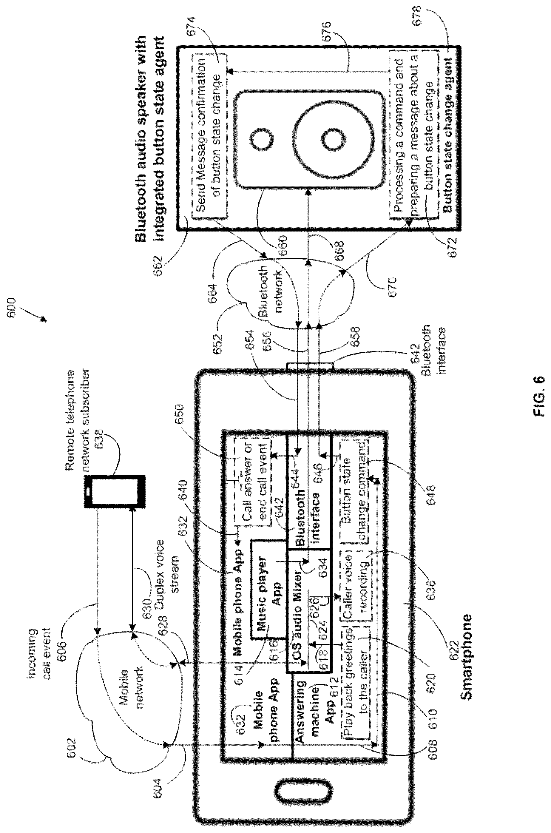 Patent US12107982 Figure 6 – Methods for management the state of buttons of peripheral devices, implementing secure remote control of the user interface, interaction between applications, and also the answering machine, PBX and VoIP-cell gateway on the basis of smartphones