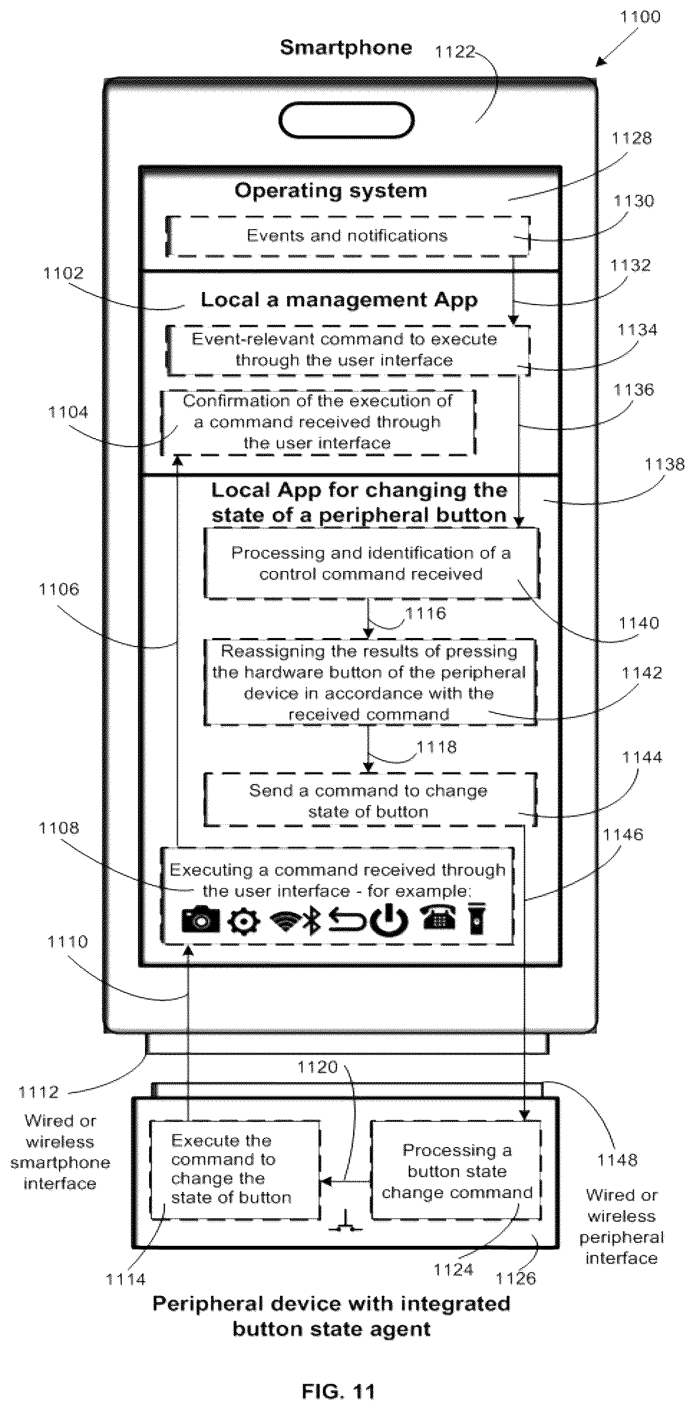 Patent US12107982 Figure 11 – Methods for management the state of buttons of peripheral devices, implementing secure remote control of the user interface, interaction between applications, and also the answering machine, PBX and VoIP-cell gateway on the basis of smartphones