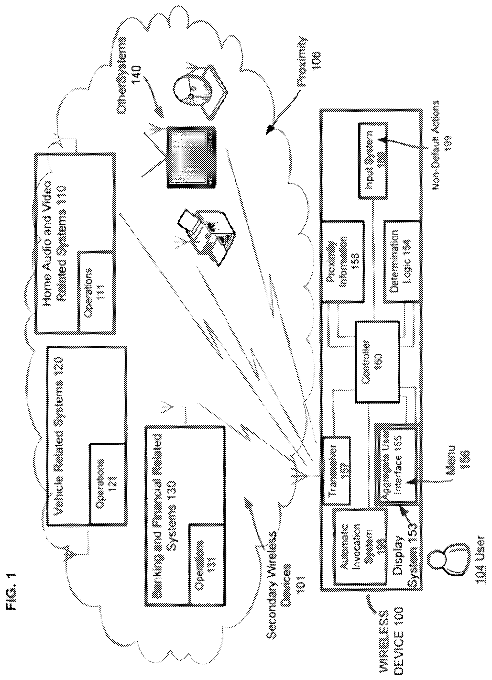 Patent US12107983 Figure 1 – Wireless device with an aggregate user interface for controlling other devices