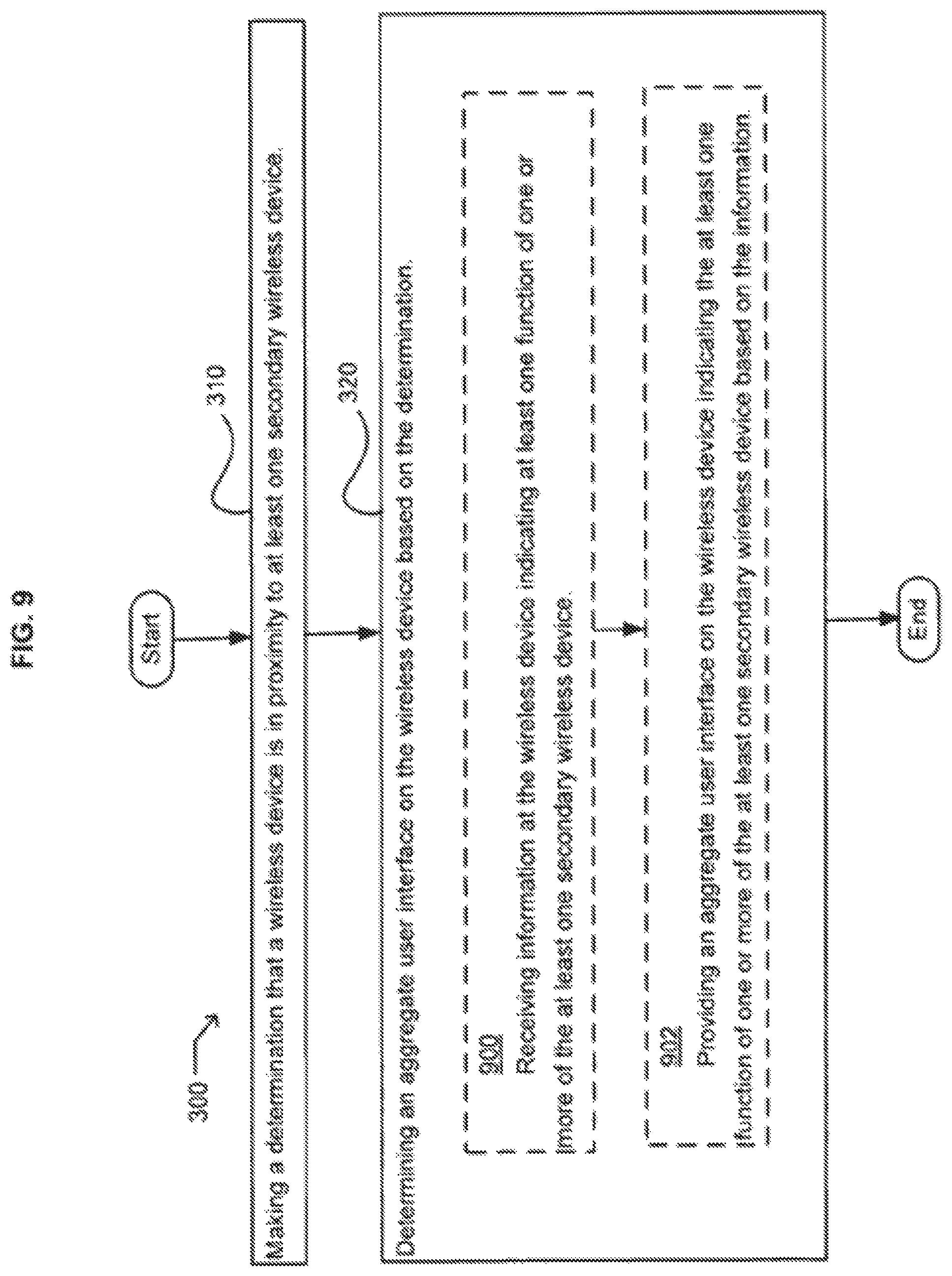 Patent US12107983 Figure 9 – Wireless device with an aggregate user interface for controlling other devices