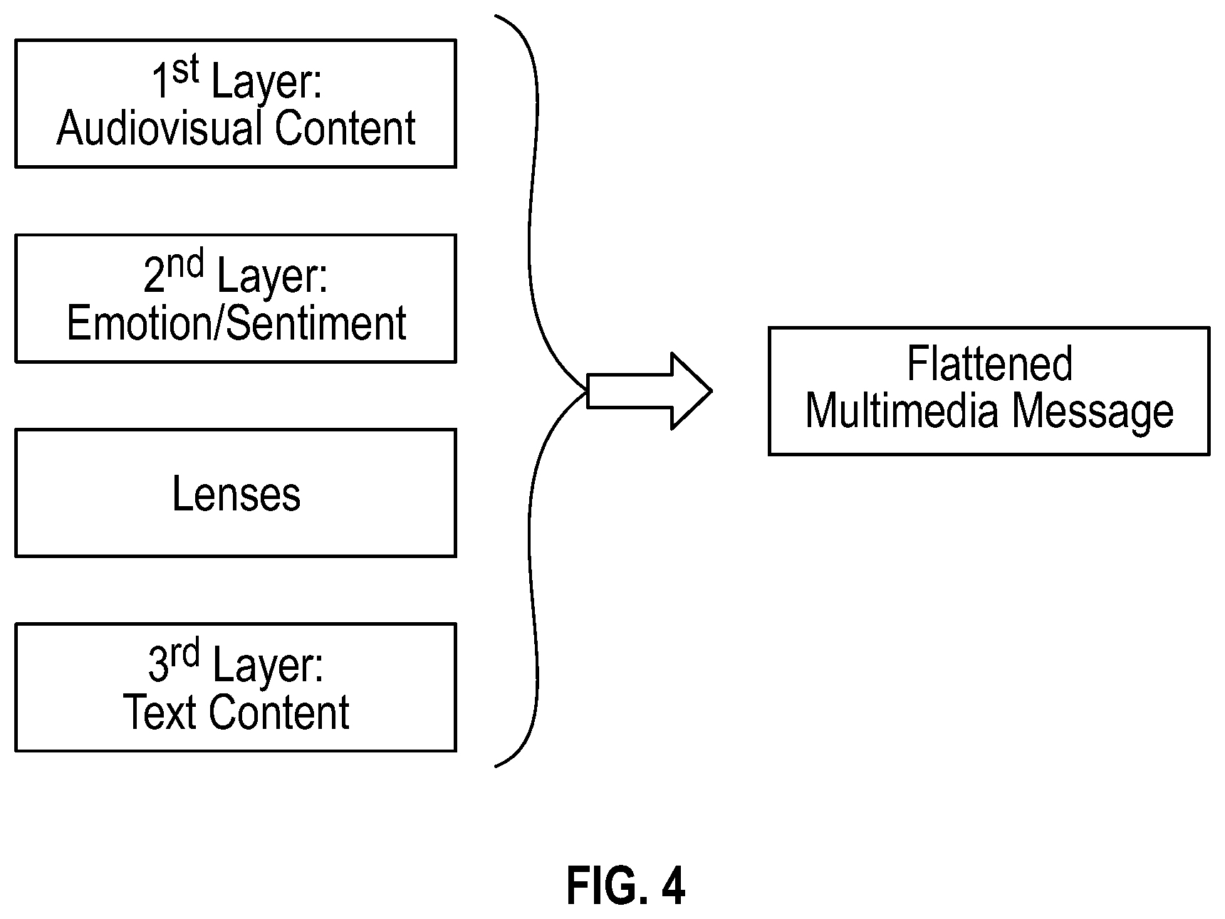 Patent US12107984 Figure 4 – Multimedia messaging apparatuses and methods for sending multimedia messages