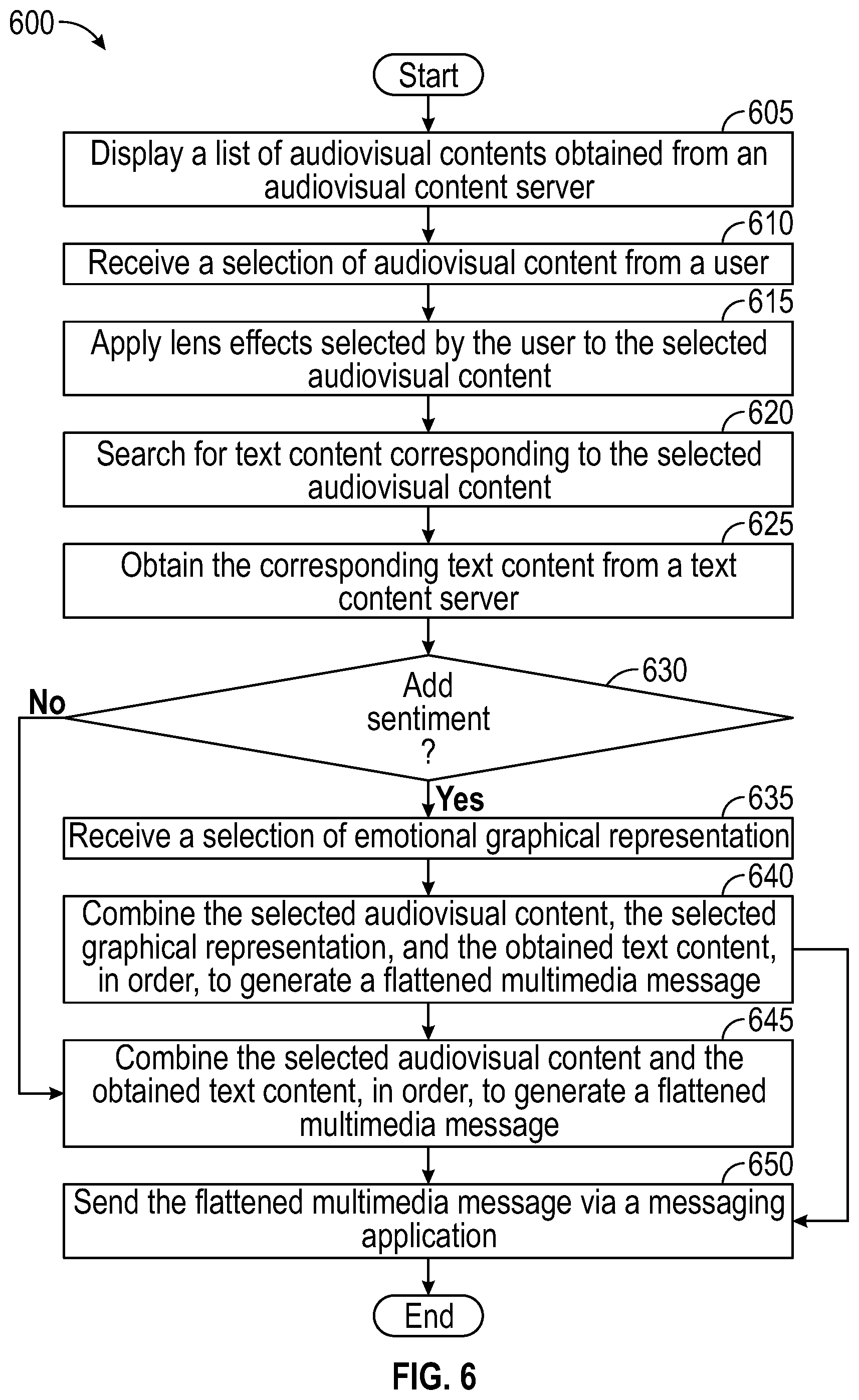 Patent US12107984 Figure 6 – Multimedia messaging apparatuses and methods for sending multimedia messages