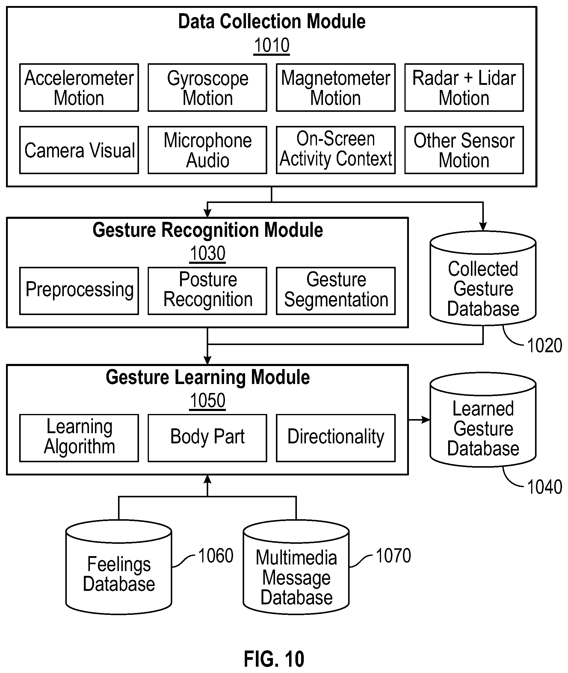 Patent US12107984 Figure 9 – Multimedia messaging apparatuses and methods for sending multimedia messages