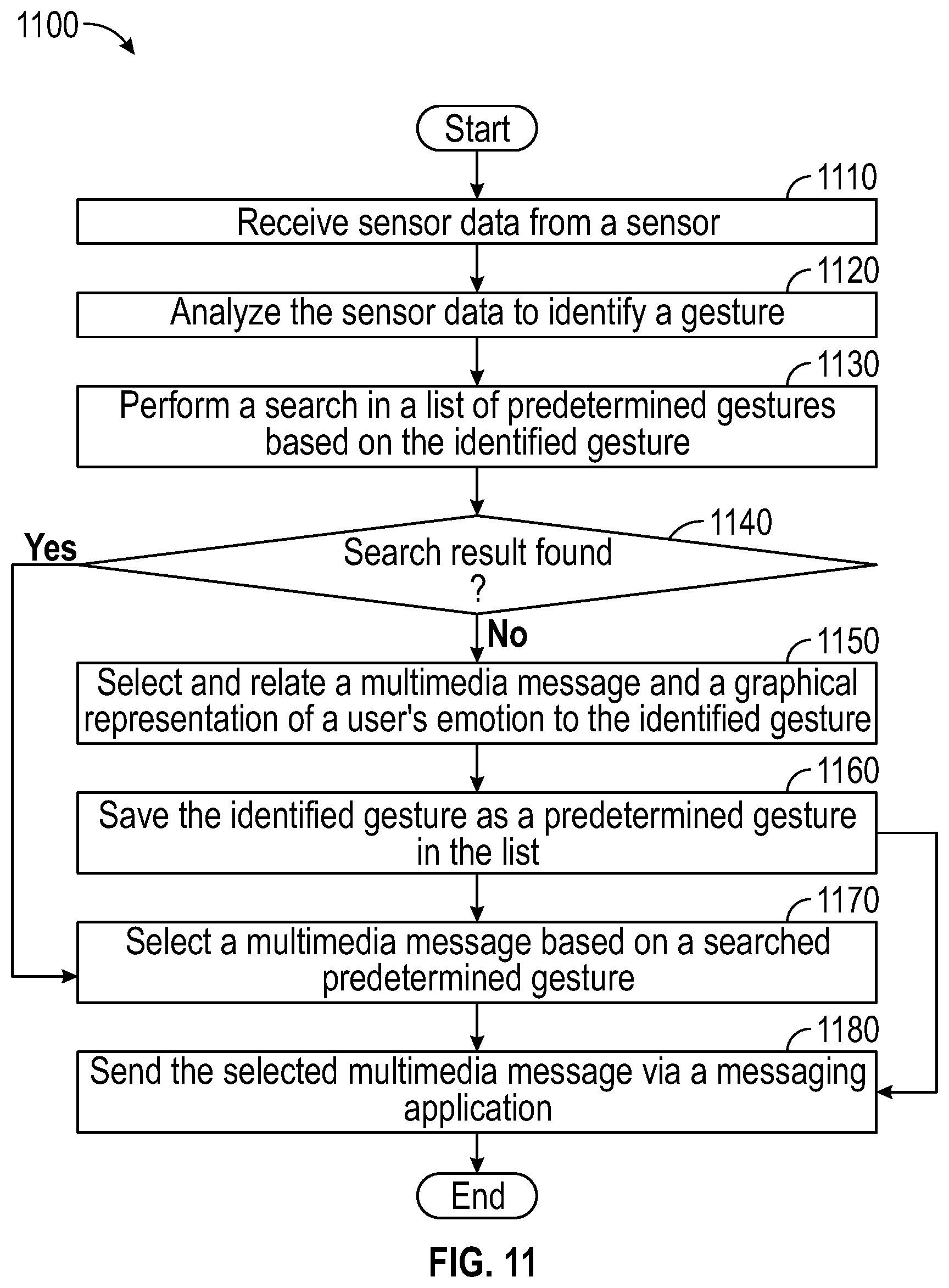 Patent US12107984 Figure 10 – Multimedia messaging apparatuses and methods for sending multimedia messages