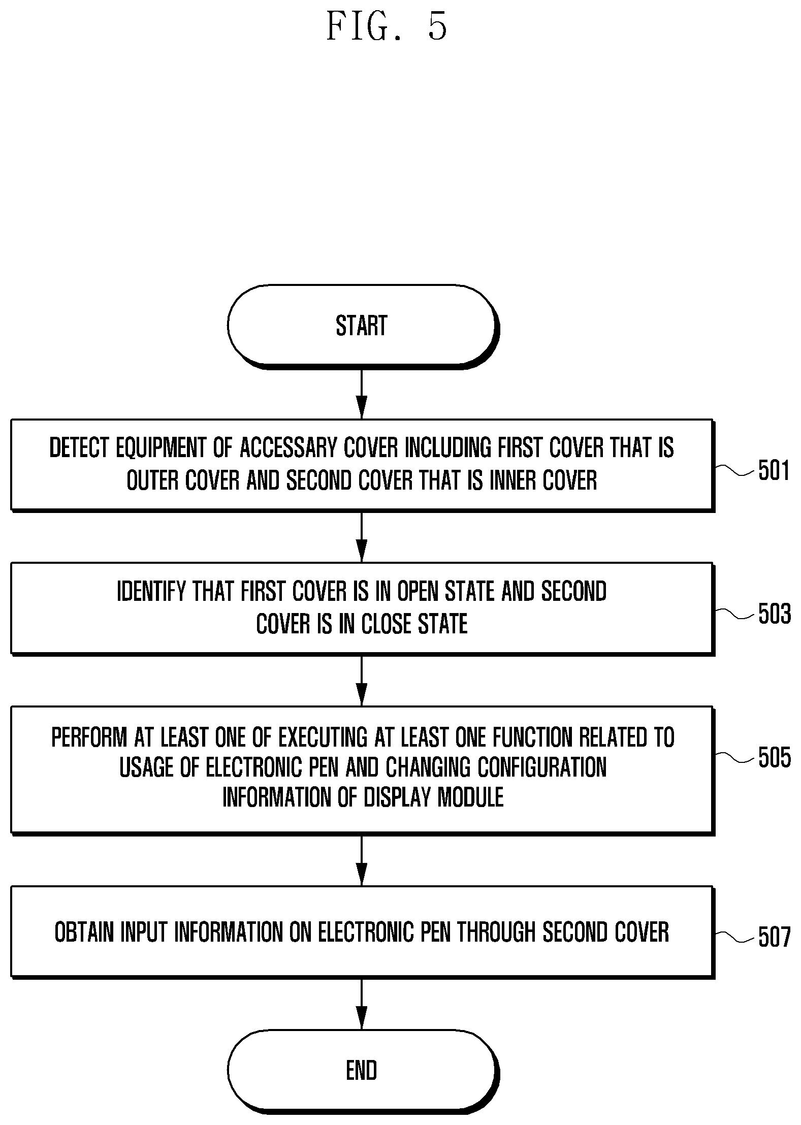 Patent US12107986 Figure 5 – Electronic device equipped with accessory cover and method therefor