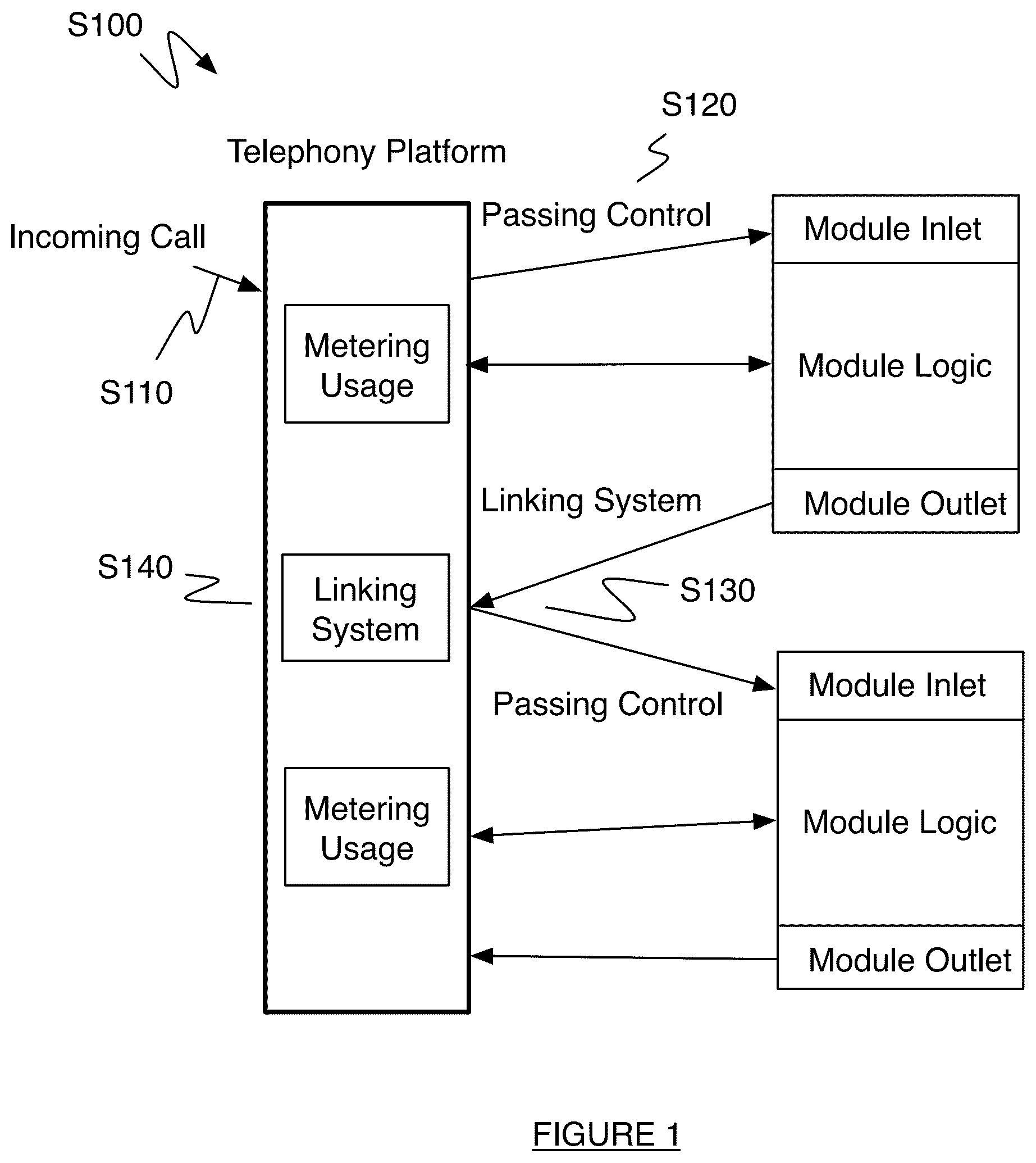 Patent US12107989 Figure 1 – System and method for running a multi-module telephony application