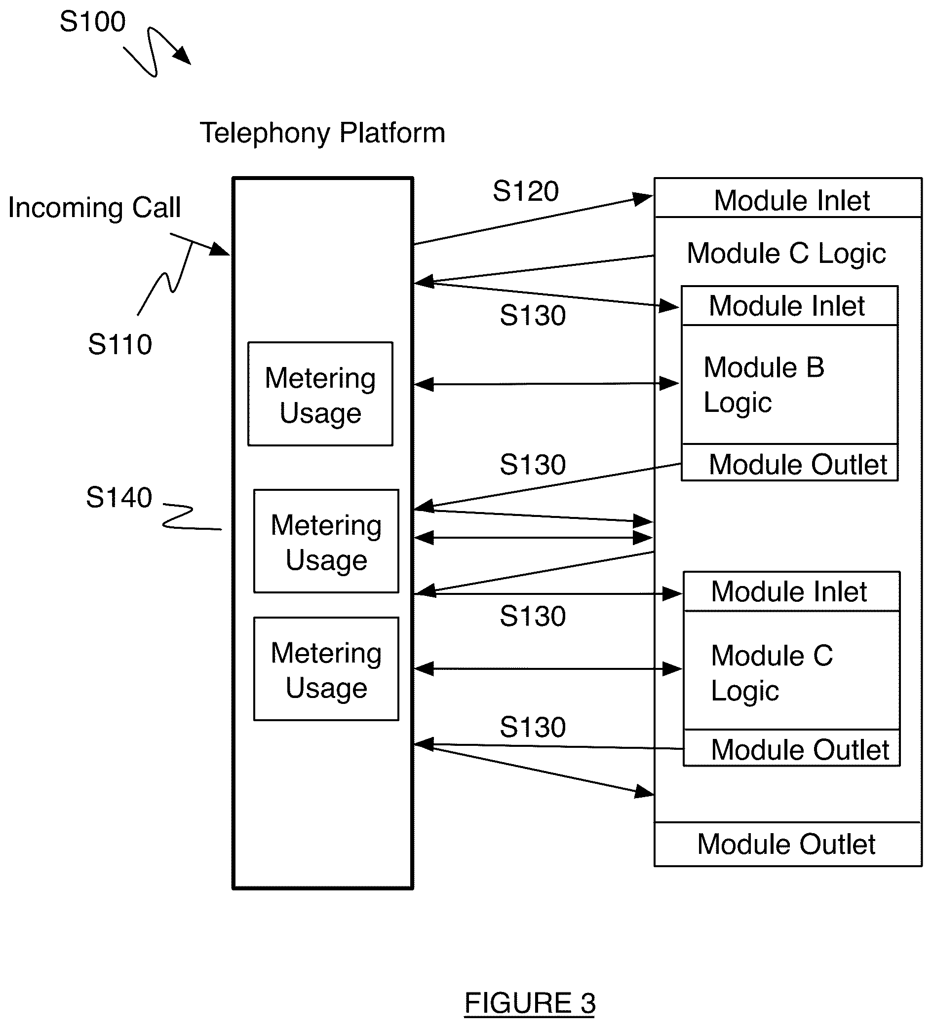 Patent US12107989 Figure 3 – System and method for running a multi-module telephony application