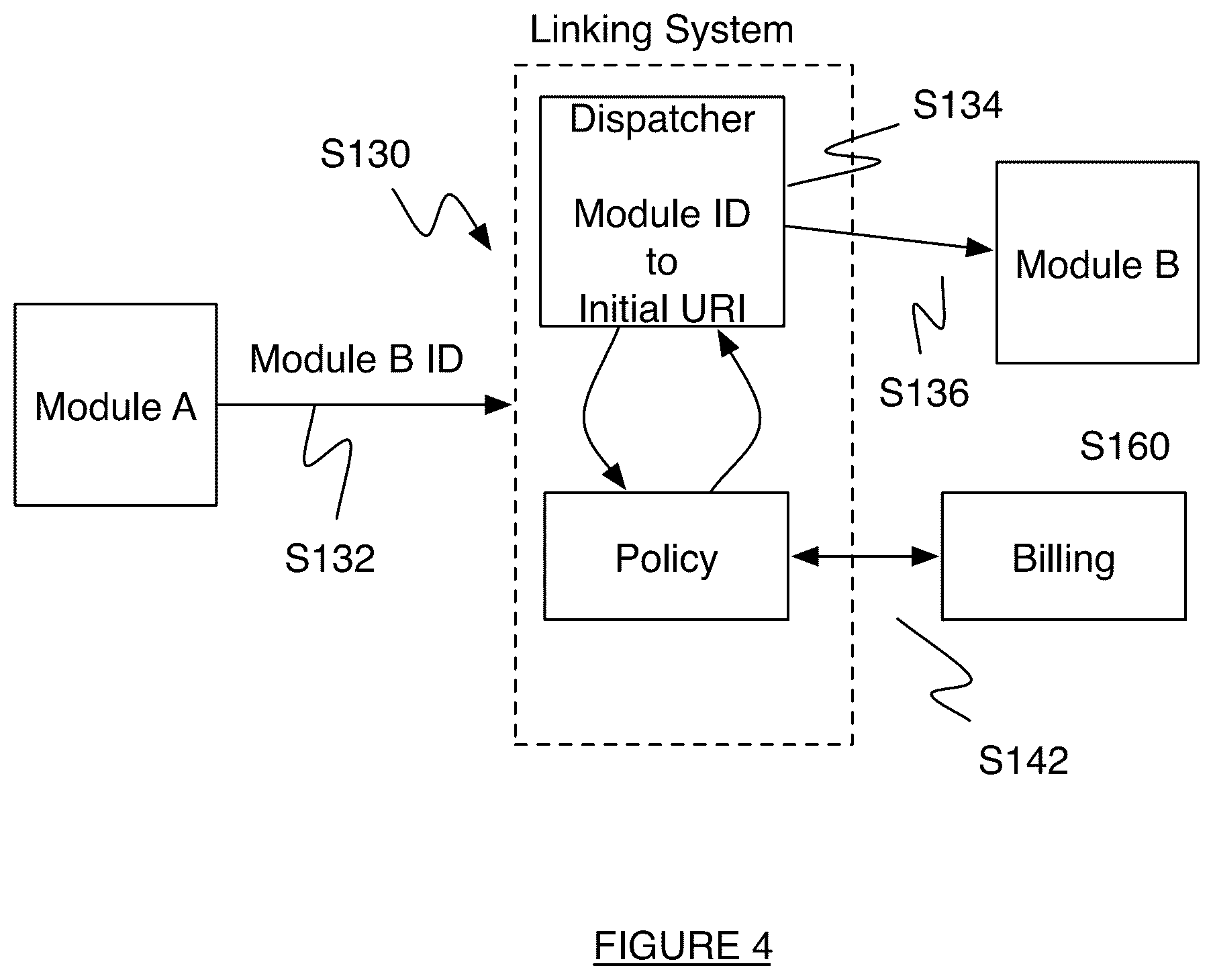 Patent US12107989 Figure 4 – System and method for running a multi-module telephony application