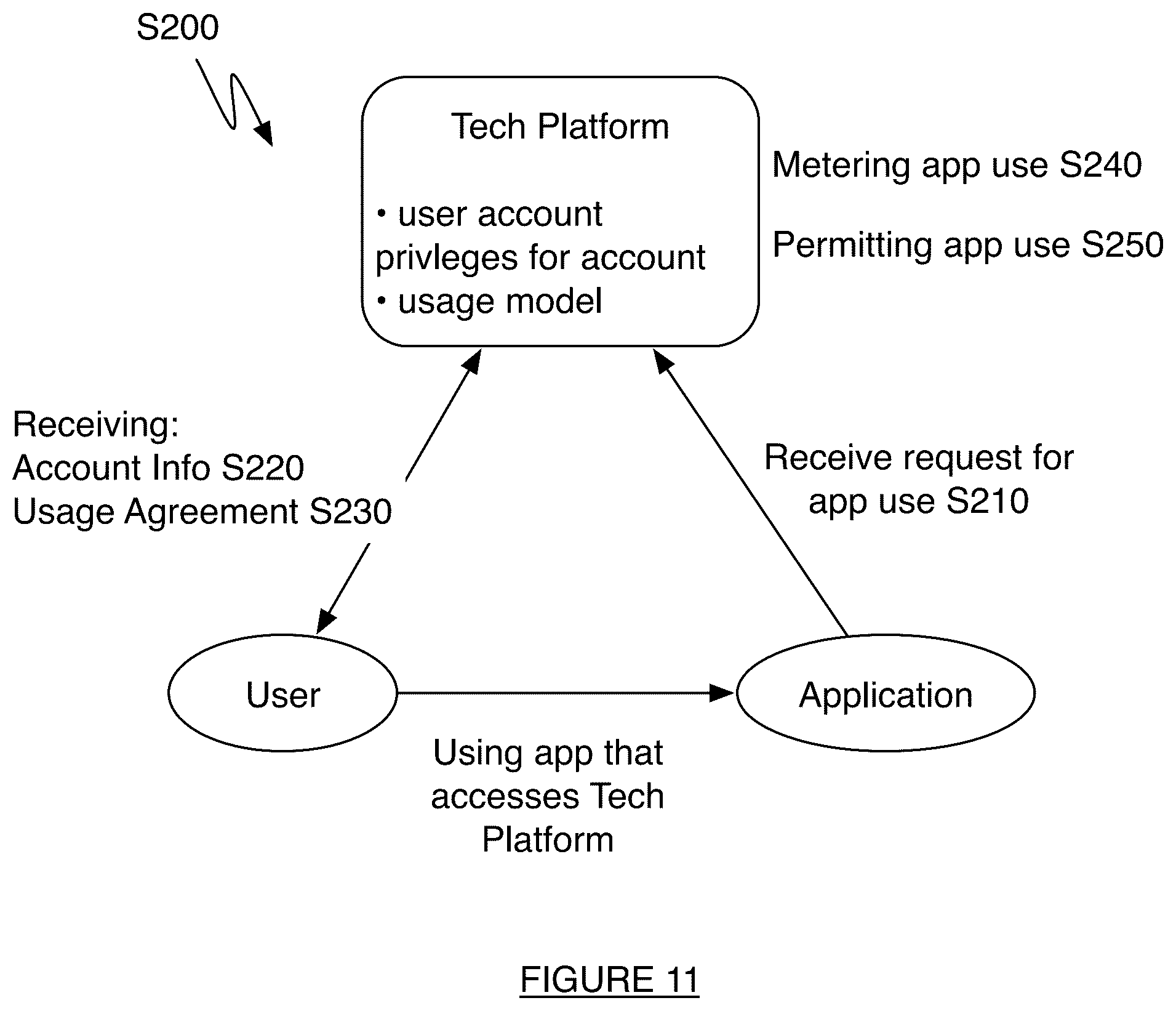 Patent US12107989 Figure 10 – System and method for running a multi-module telephony application