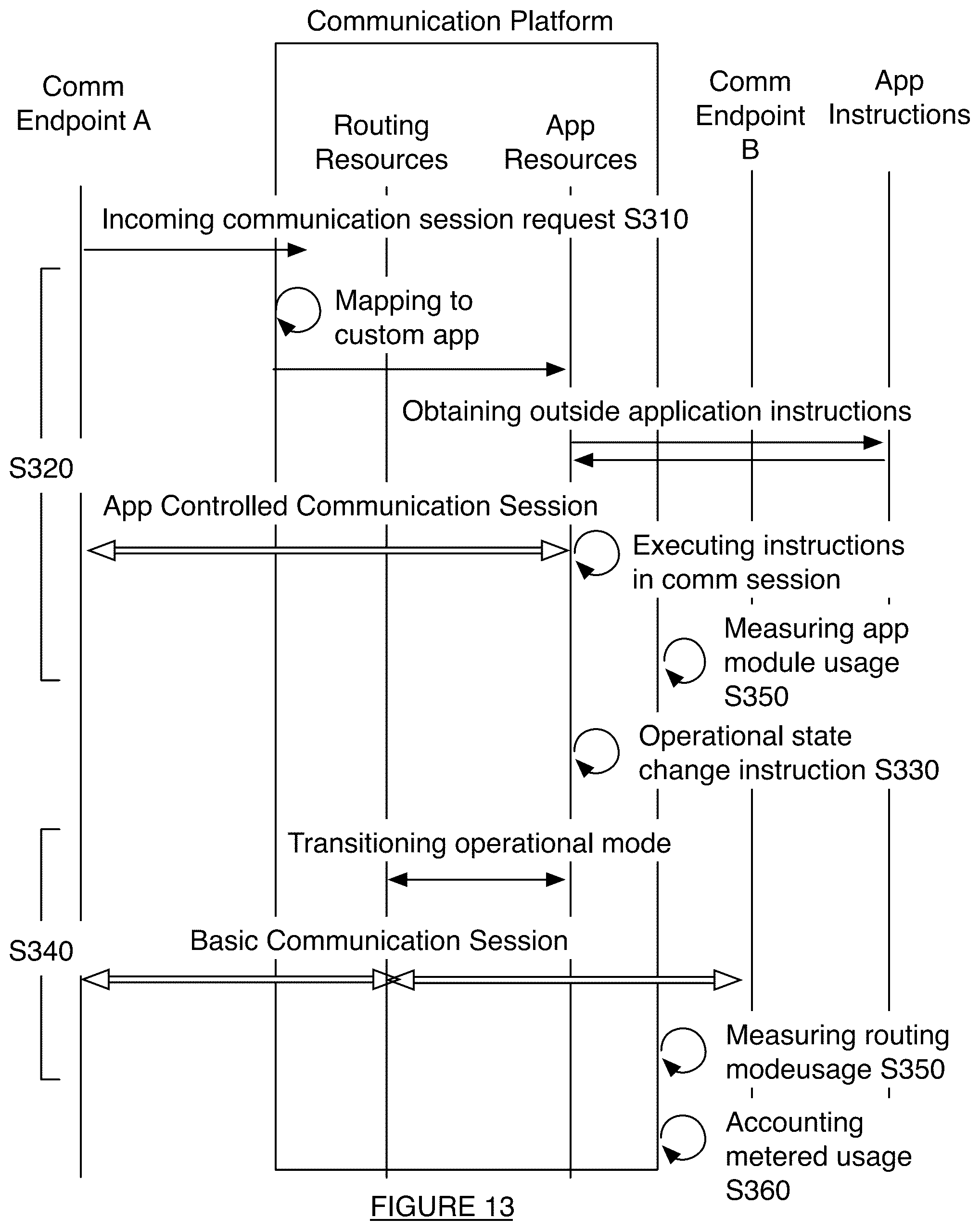 Patent US12107989 Figure 12 – System and method for running a multi-module telephony application