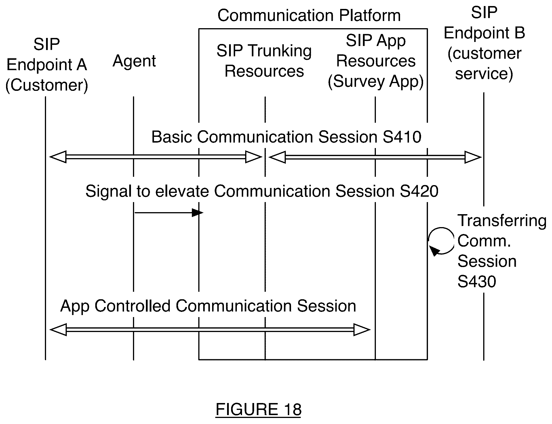 Patent US12107989 Figure 17 – System and method for running a multi-module telephony application