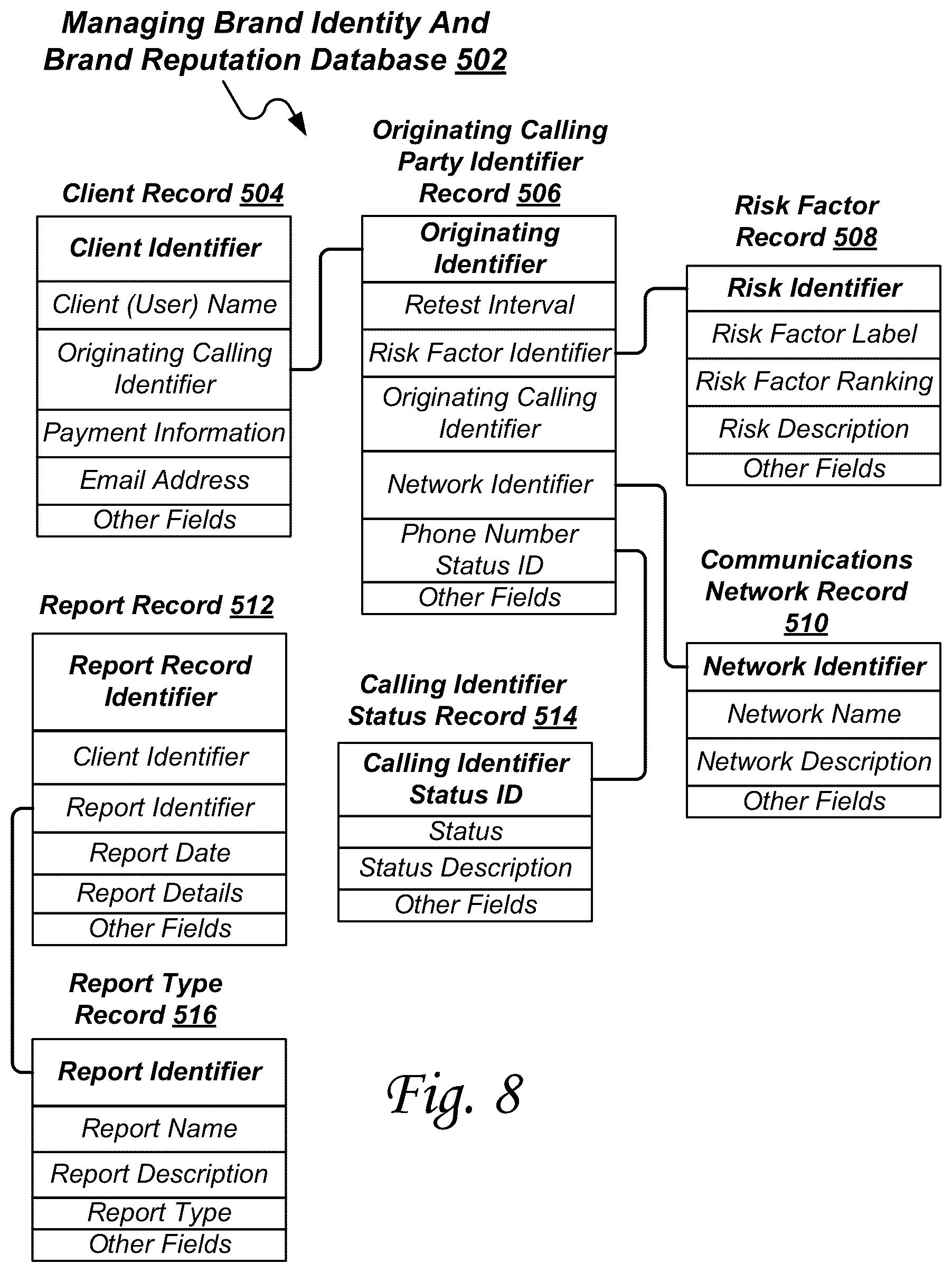 Patent US12107990 Figure 8 – Managing an organization's brand identity, brand security, and brand reputation delivered by a communication network