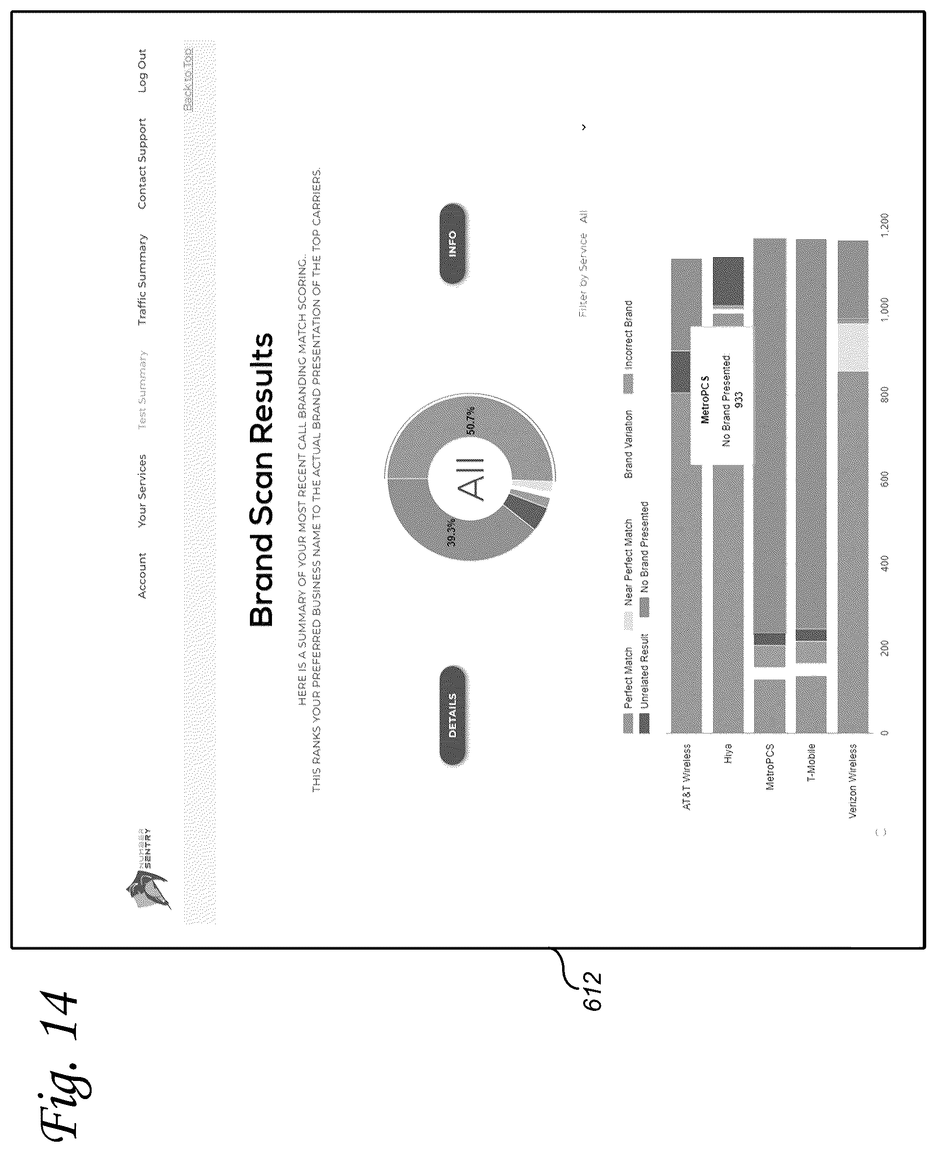 Patent US12107990 Figure 14 – Managing an organization's brand identity, brand security, and brand reputation delivered by a communication network