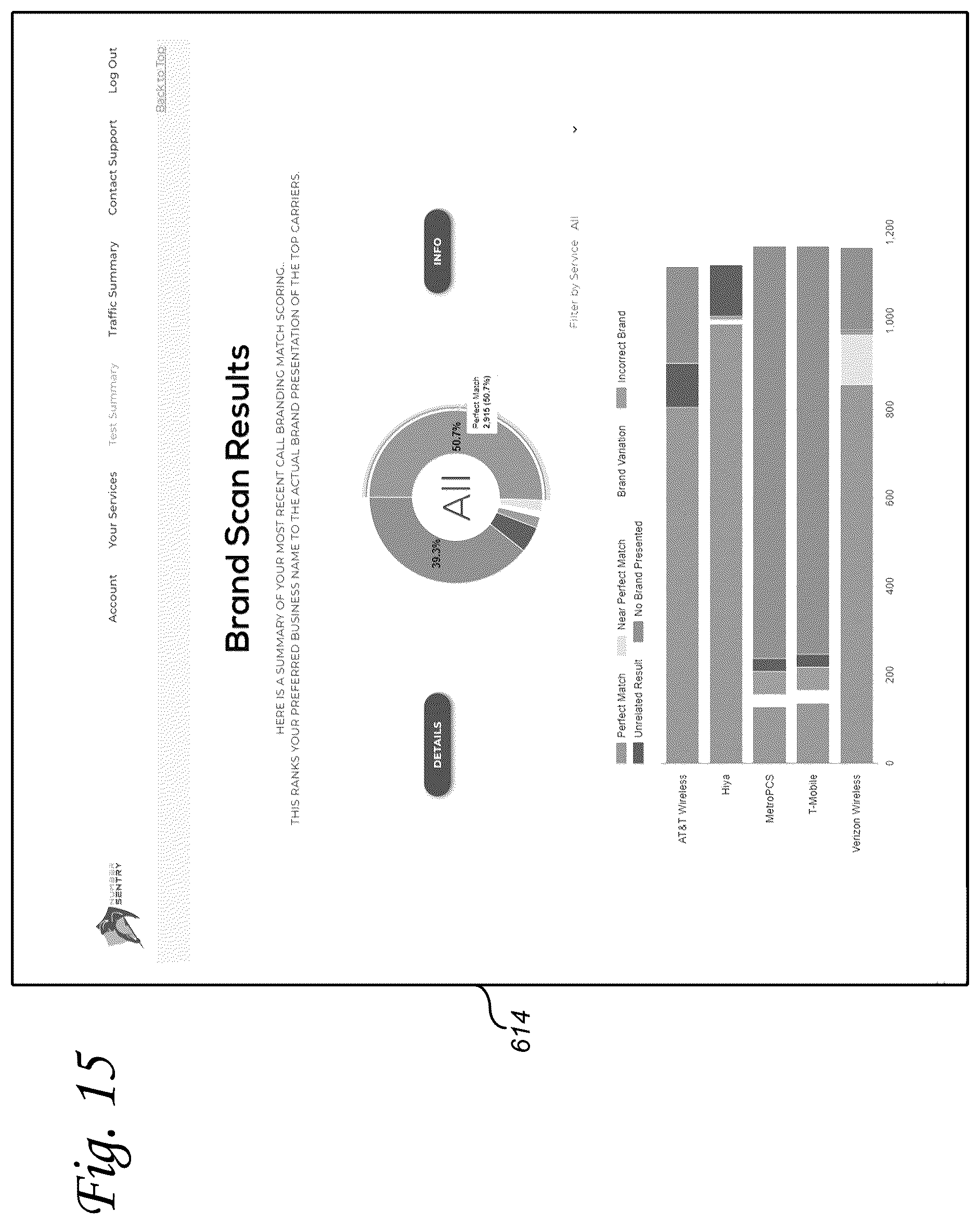 Patent US12107990 Figure 15 – Managing an organization's brand identity, brand security, and brand reputation delivered by a communication network