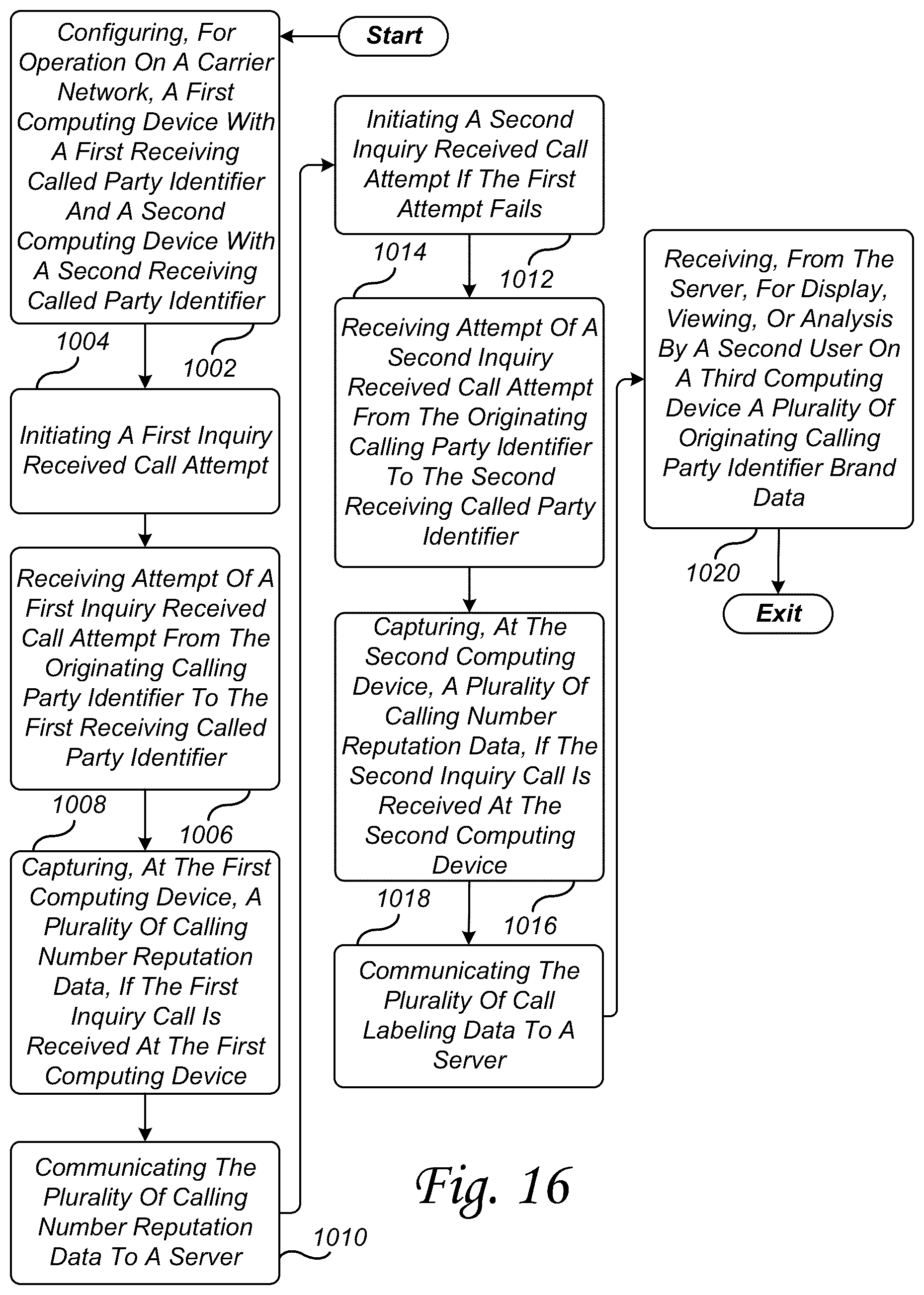Patent US12107990 Figure 16 – Managing an organization's brand identity, brand security, and brand reputation delivered by a communication network