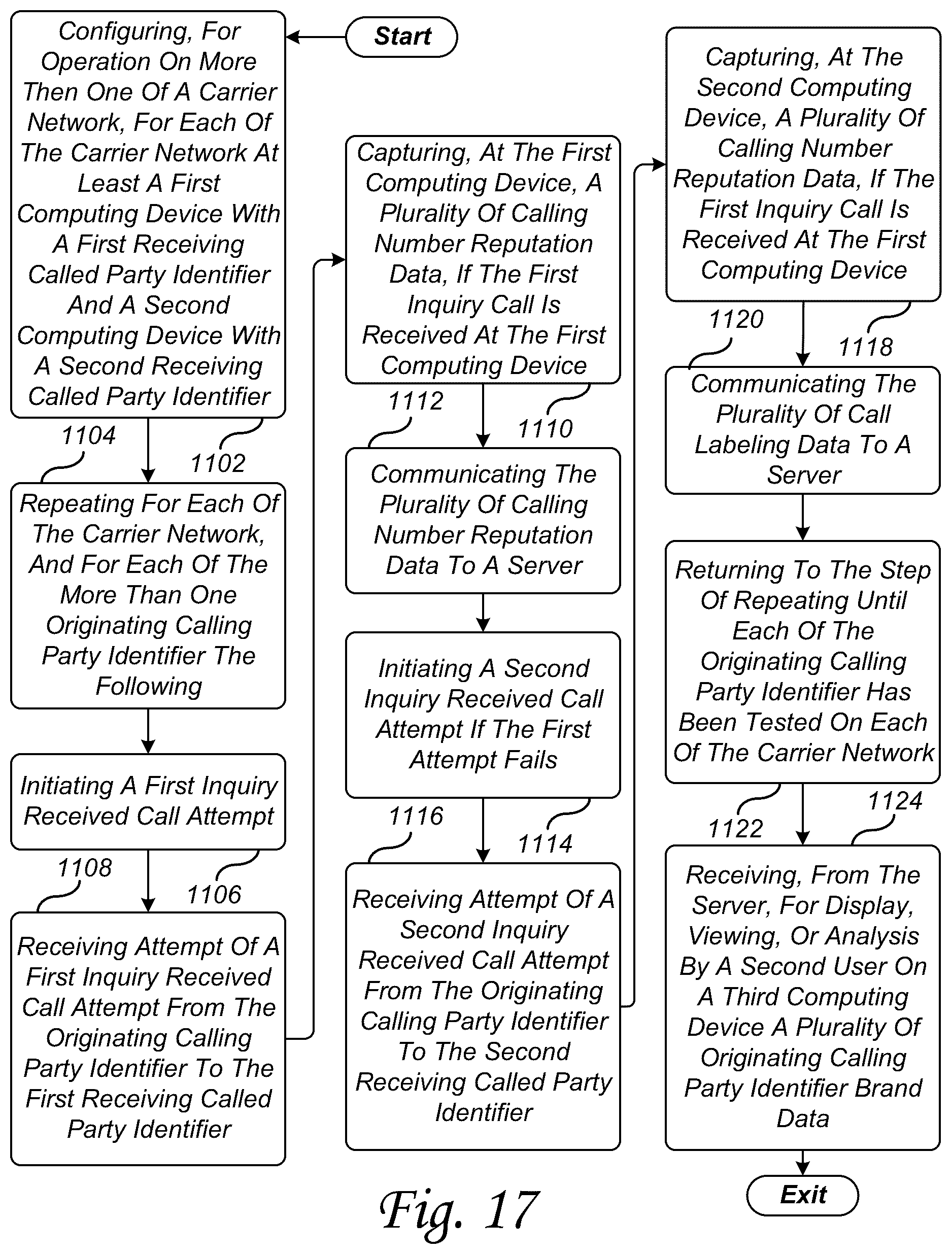 Patent US12107990 Figure 17 – Managing an organization's brand identity, brand security, and brand reputation delivered by a communication network