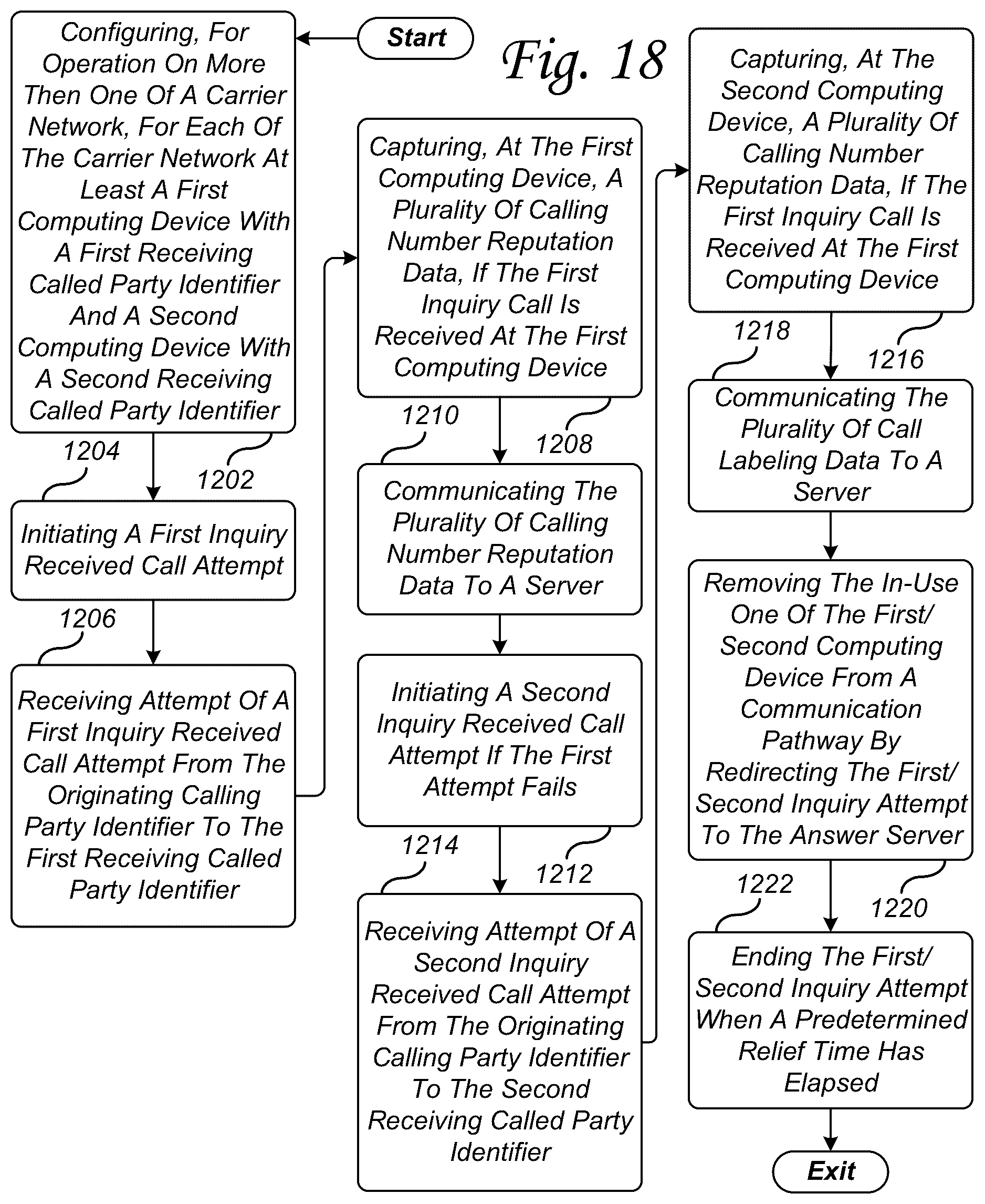 Patent US12107990 Figure 18 – Managing an organization's brand identity, brand security, and brand reputation delivered by a communication network