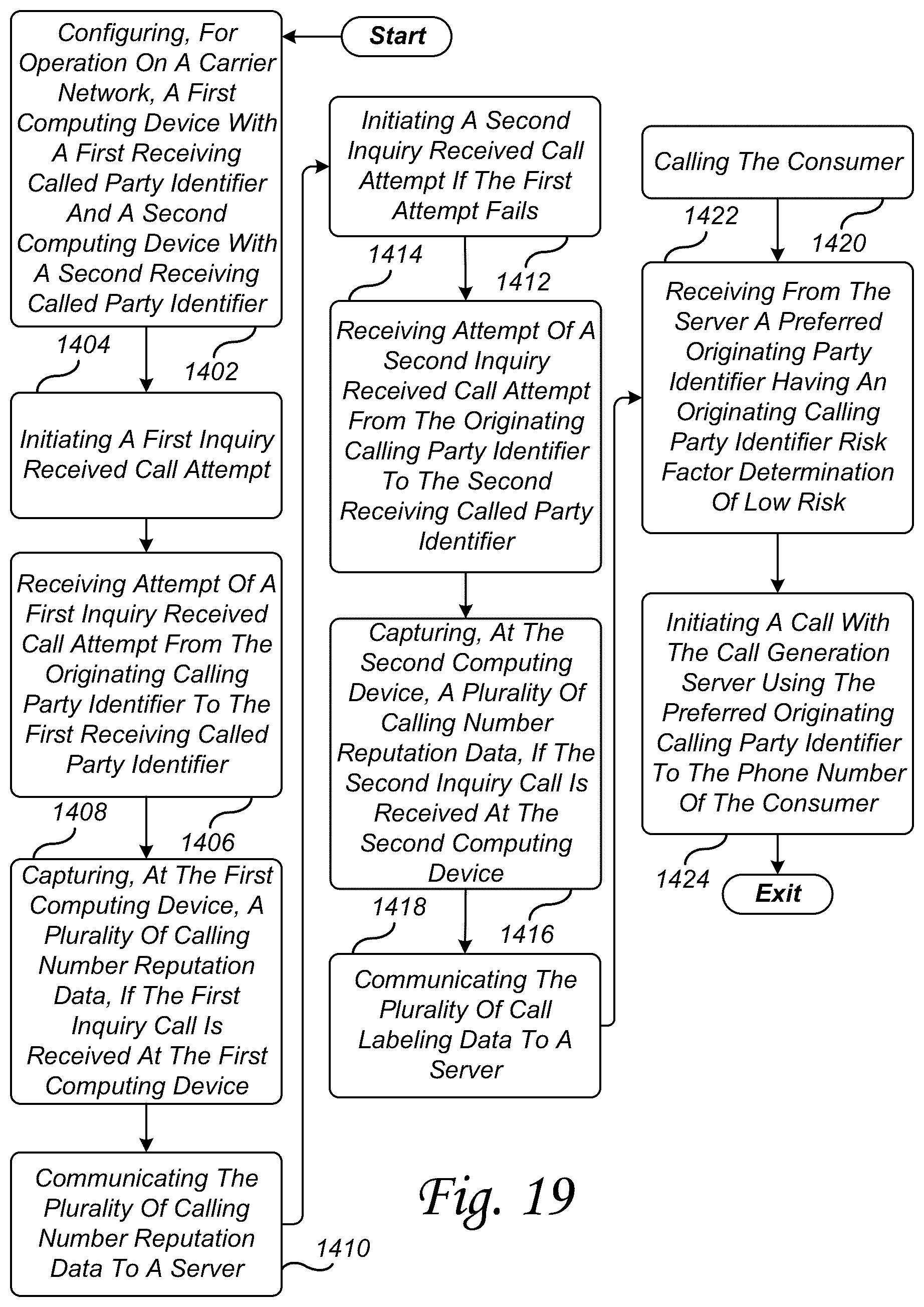 Patent US12107990 Figure 19 – Managing an organization's brand identity, brand security, and brand reputation delivered by a communication network