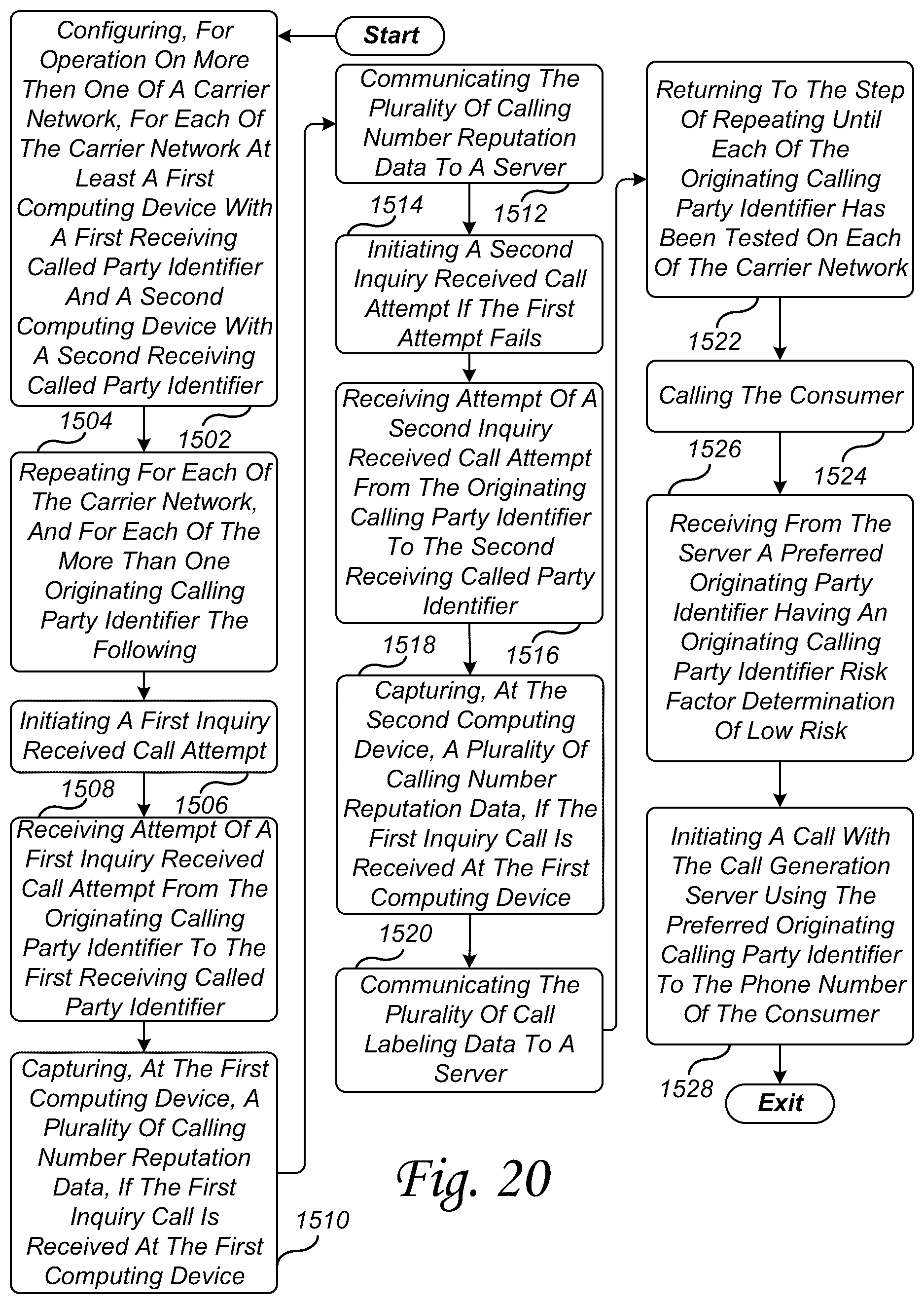 Patent US12107990 Figure 20 – Managing an organization's brand identity, brand security, and brand reputation delivered by a communication network