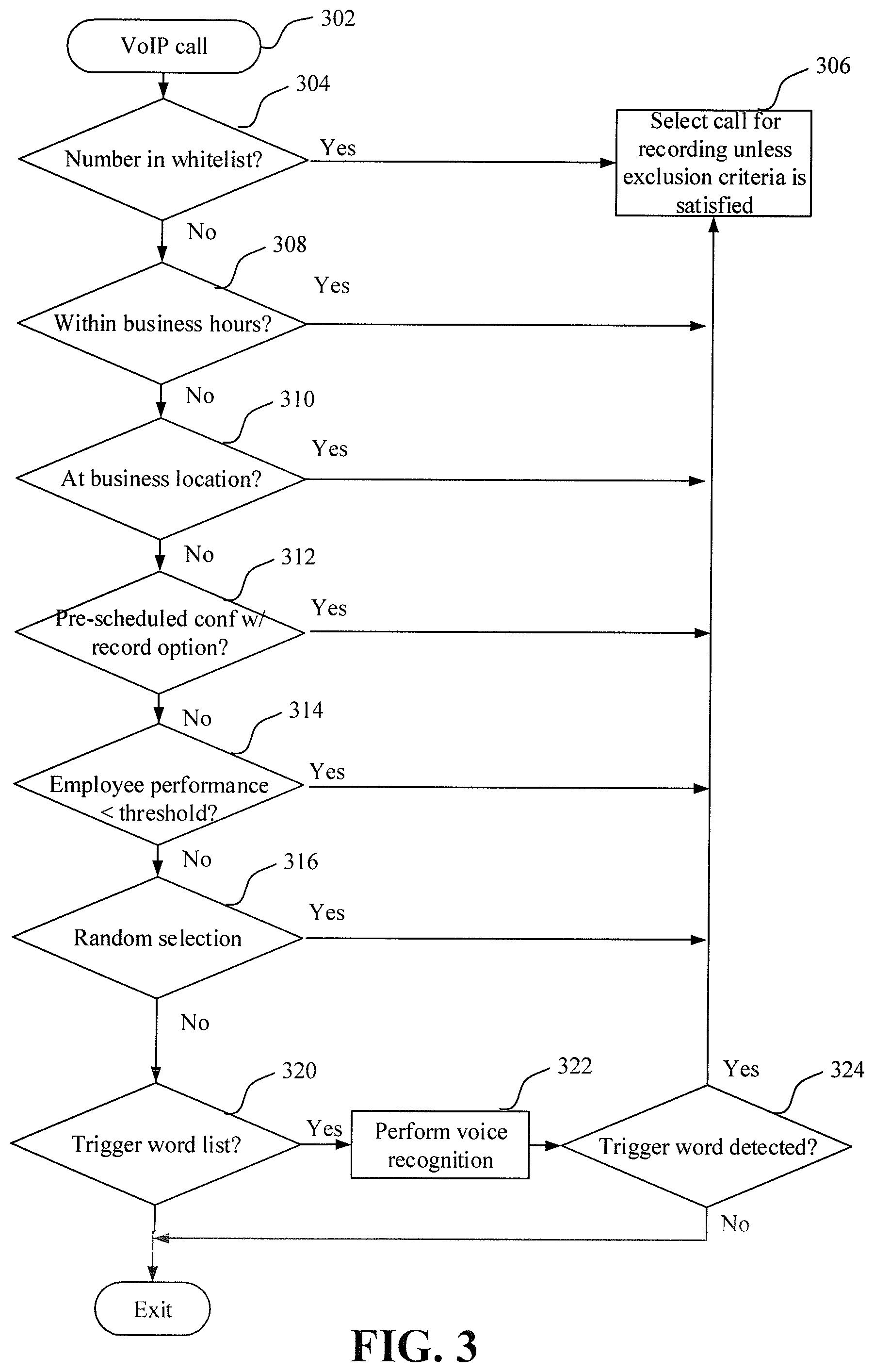 Patent US12107991 Figure 3 – User-configurable recording of VoIP calls
