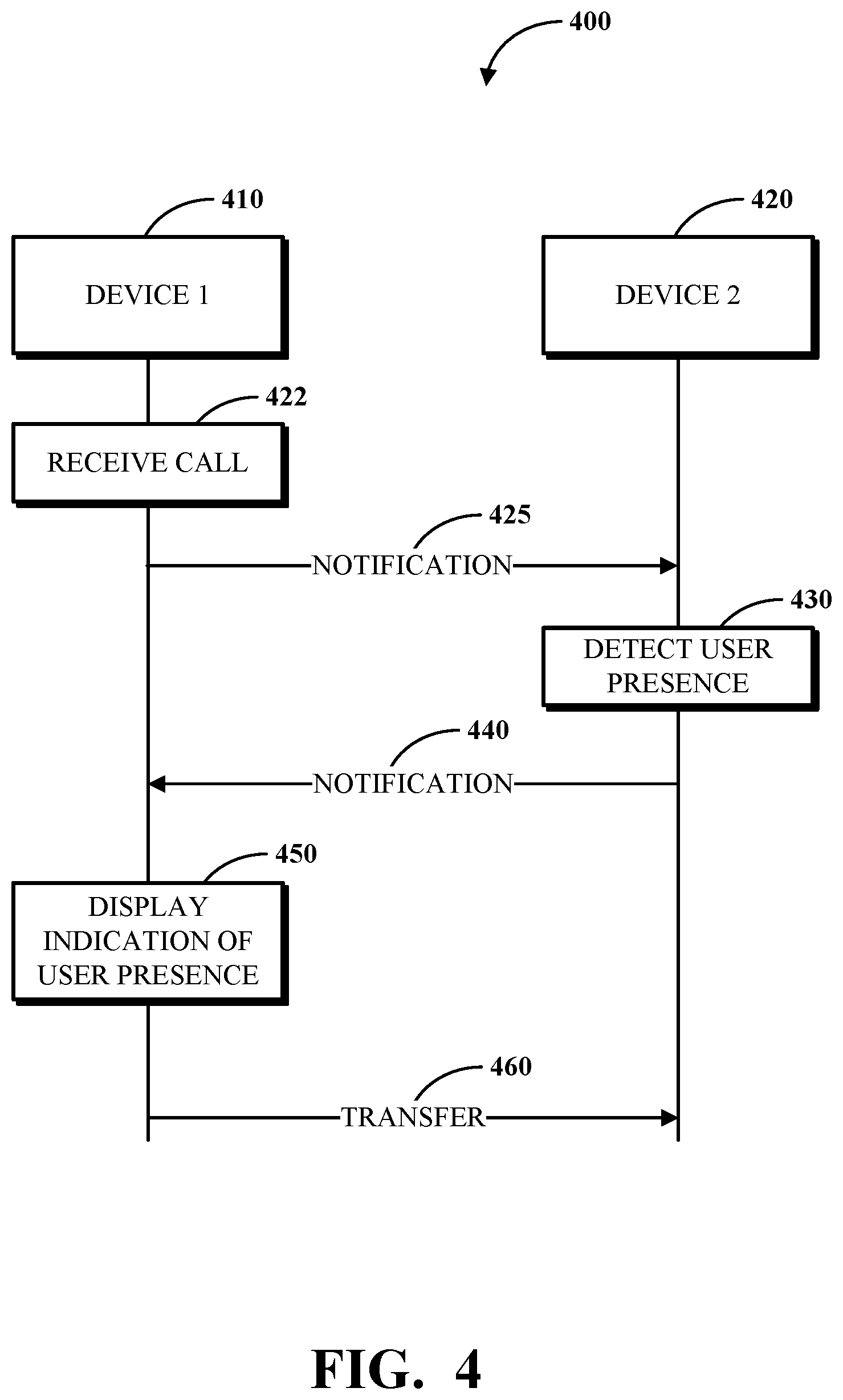 Patent US12107992 Figure 4 – Video-assisted presence detection in telephony communications