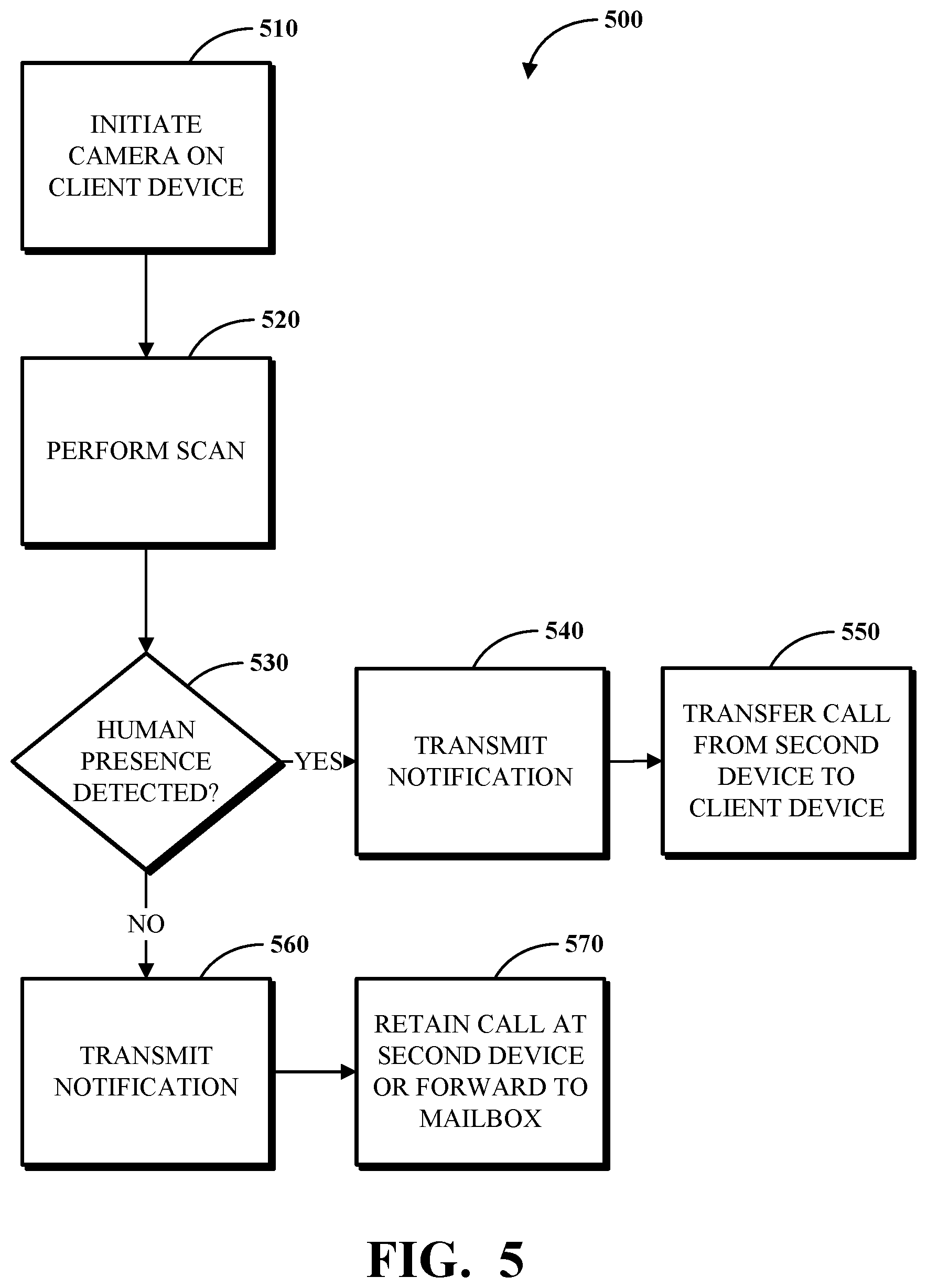 Patent US12107992 Figure 5 – Video-assisted presence detection in telephony communications