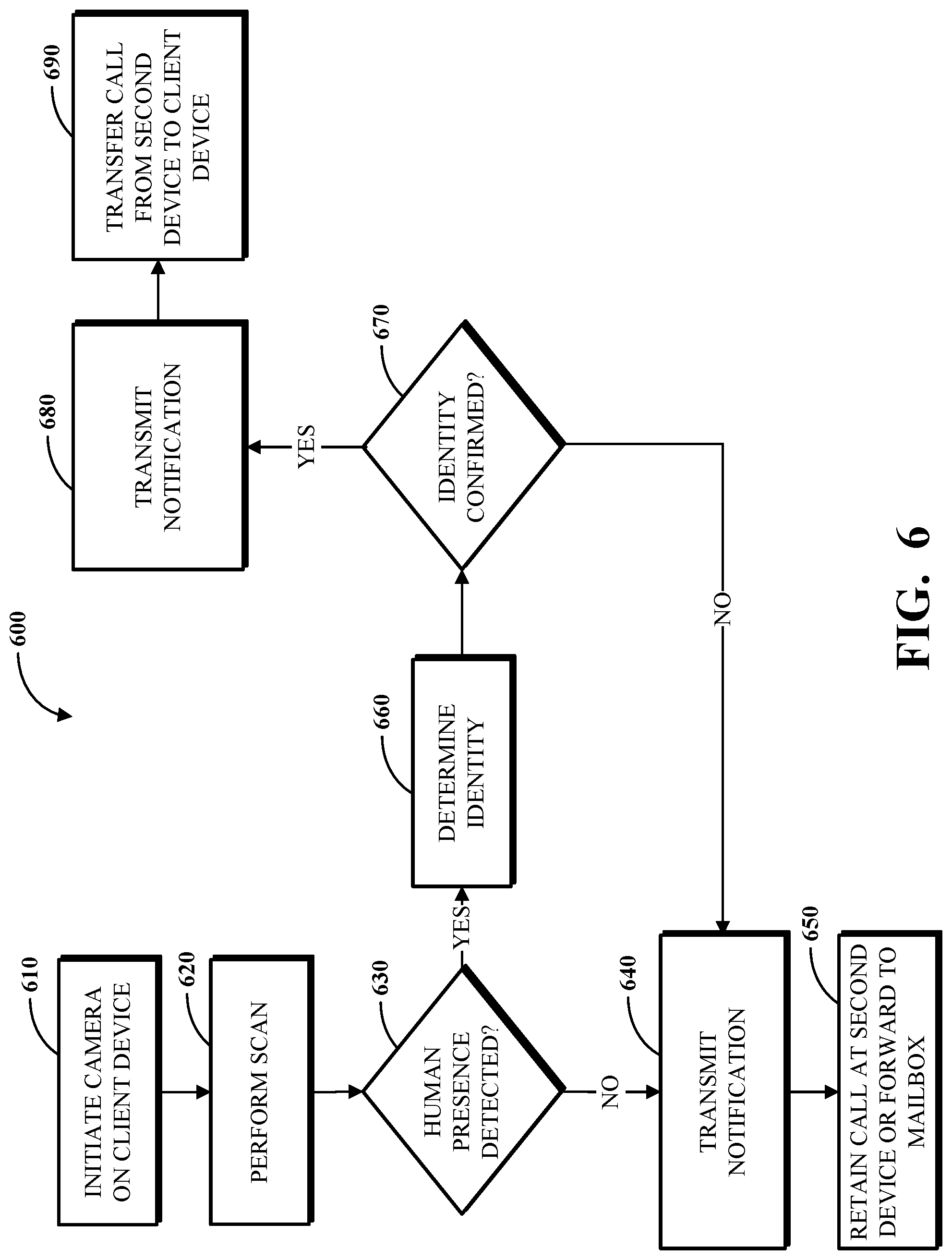 Patent US12107992 Figure 6 – Video-assisted presence detection in telephony communications