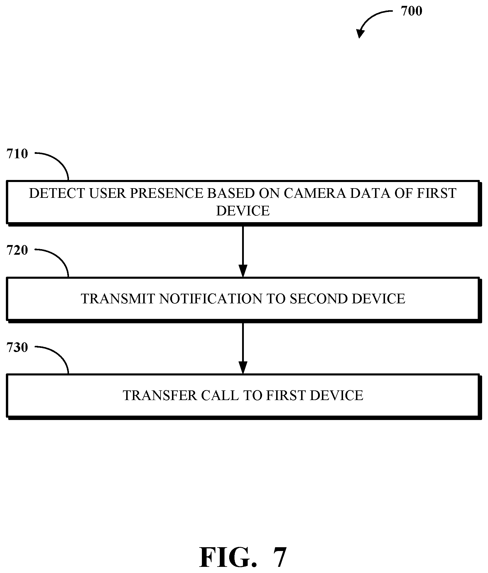 Patent US12107992 Figure 7 – Video-assisted presence detection in telephony communications