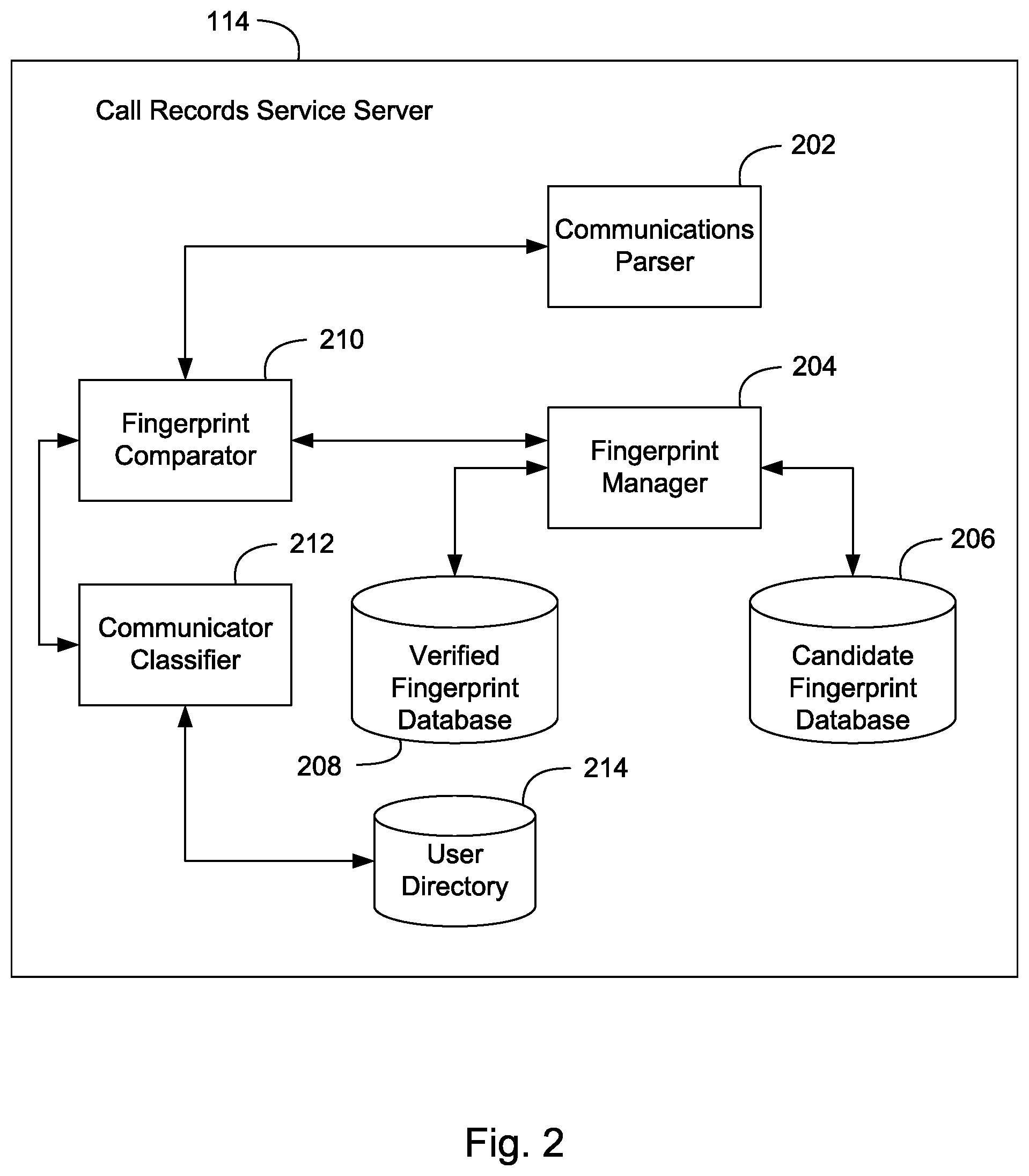 Patent US12107993 Figure 2 – System and method for identifying unwanted communications using communication fingerprinting