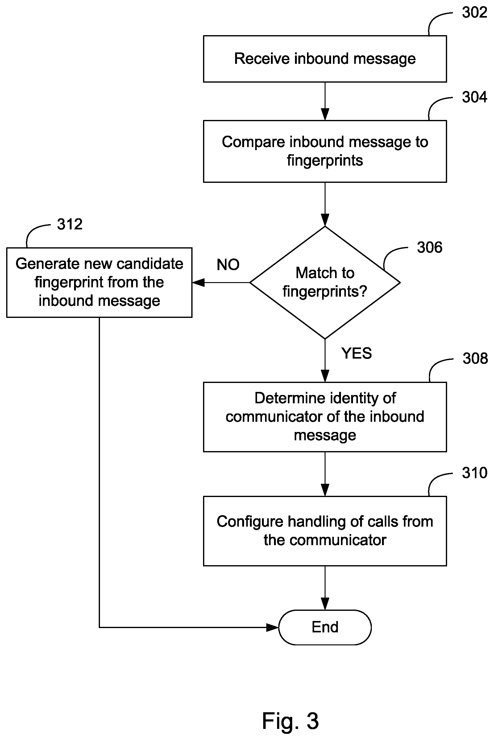 Patent US12107993 Figure 3 – System and method for identifying unwanted communications using communication fingerprinting