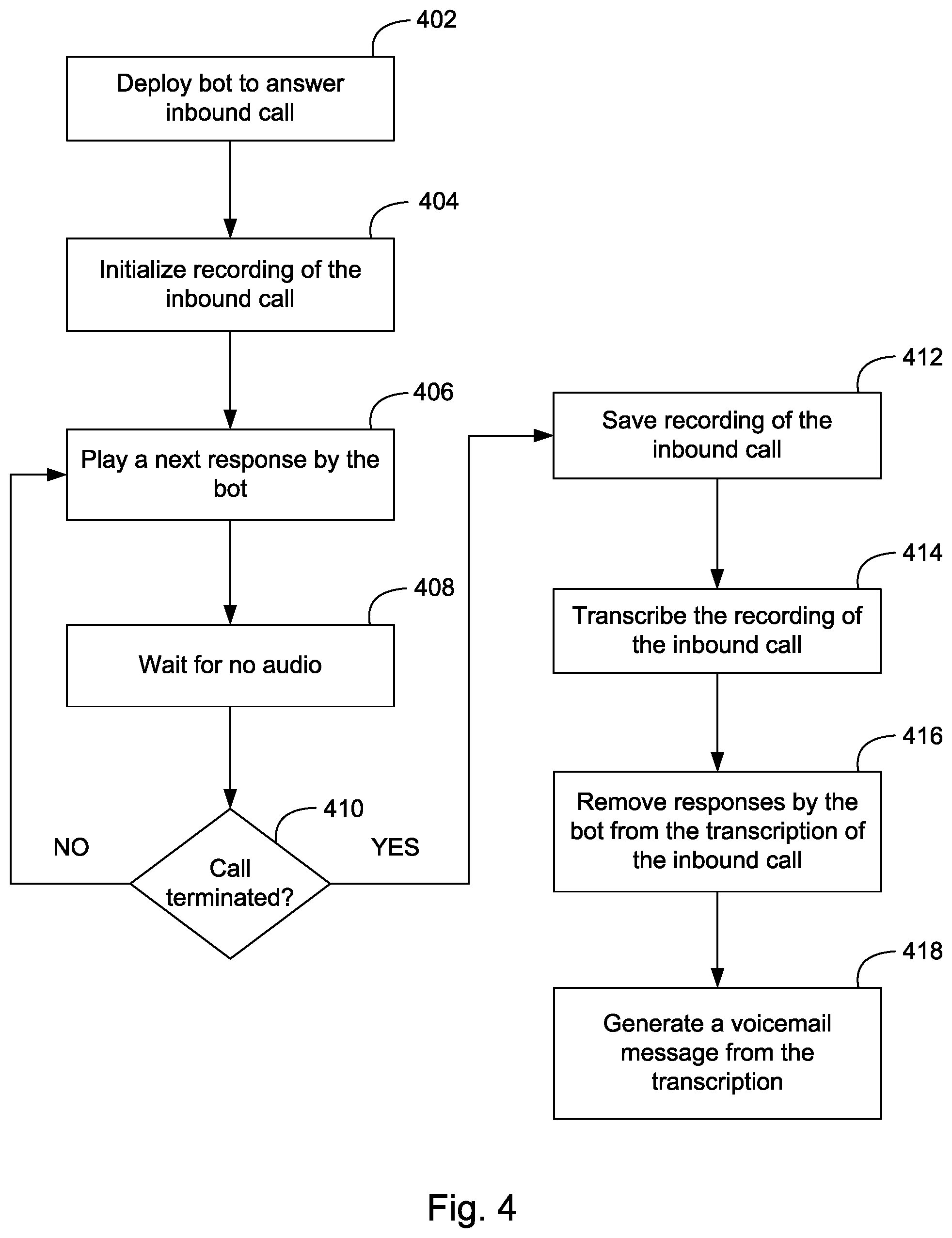 Patent US12107993 Figure 4 – System and method for identifying unwanted communications using communication fingerprinting