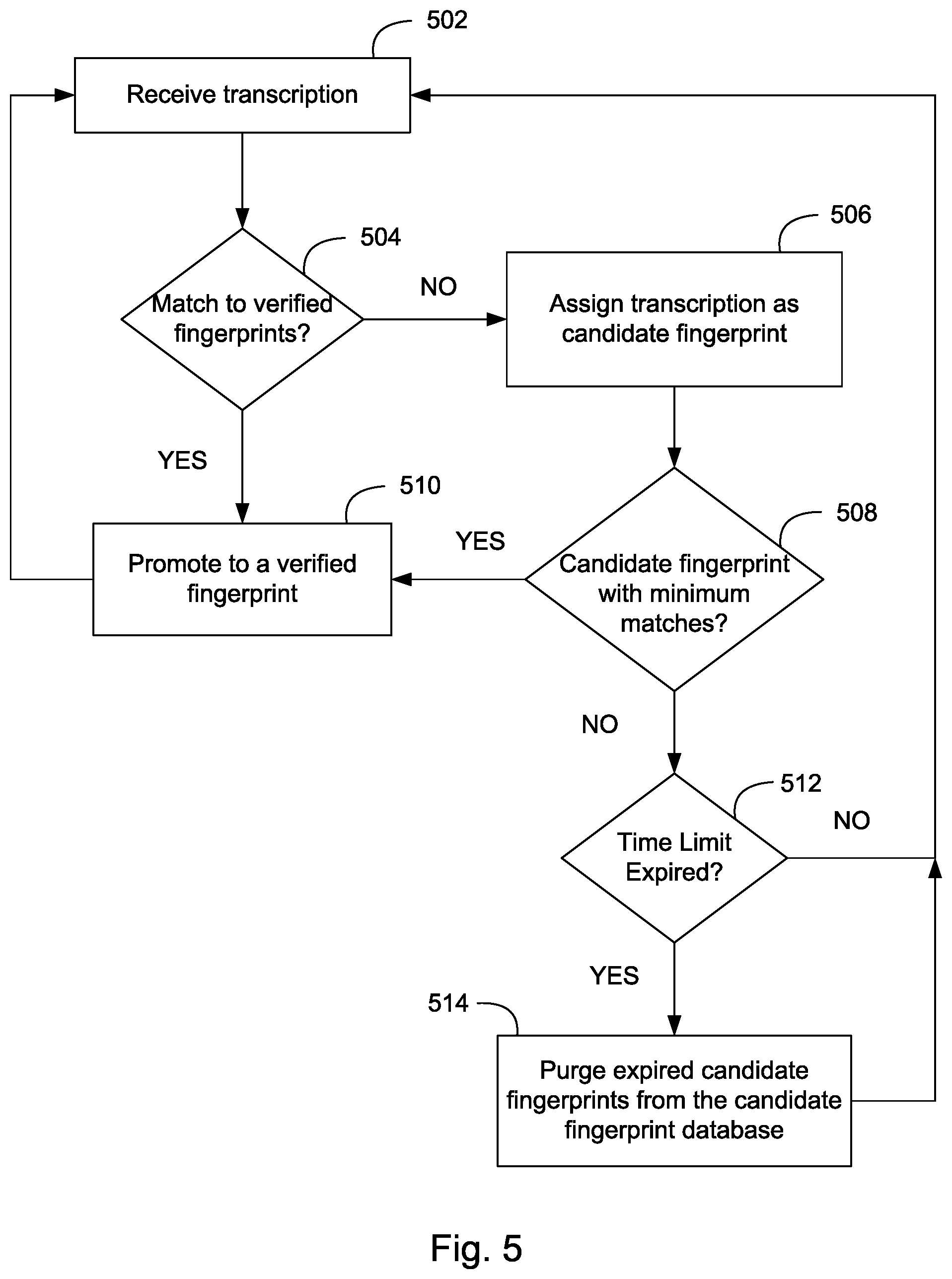 Patent US12107993 Figure 5 – System and method for identifying unwanted communications using communication fingerprinting