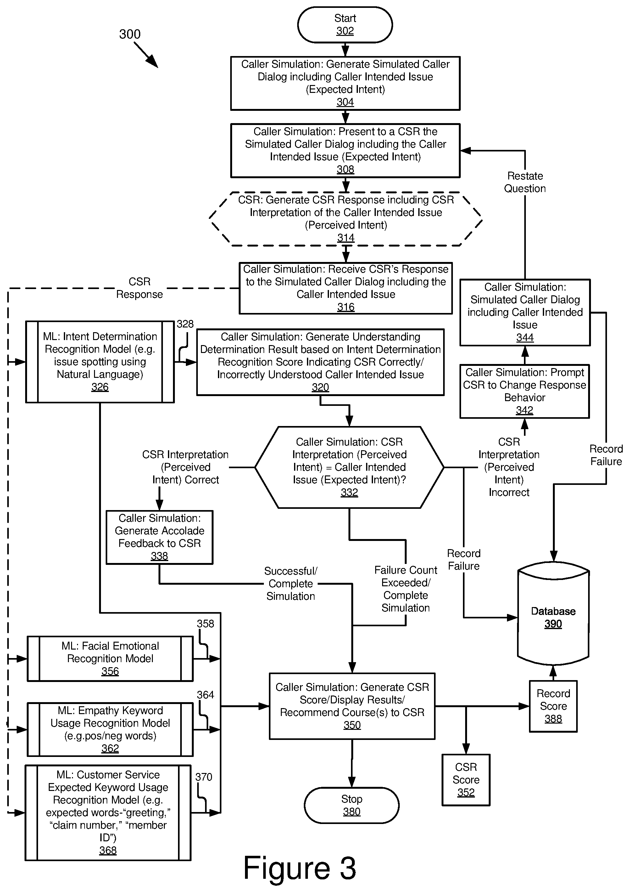 Patent US12107995 Figure 3 – Objective training and evaluation