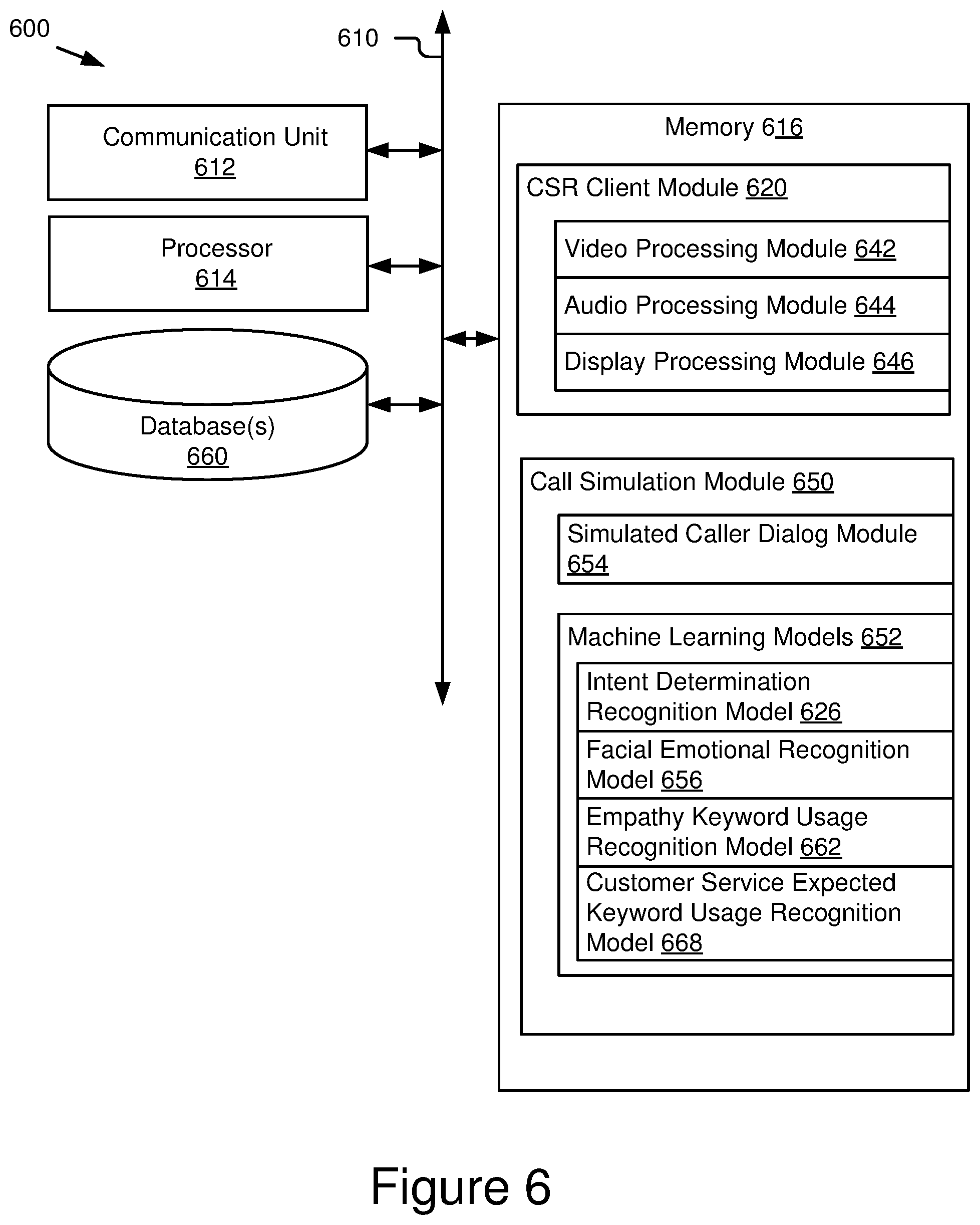Patent US12107995 Figure 6 – Objective training and evaluation