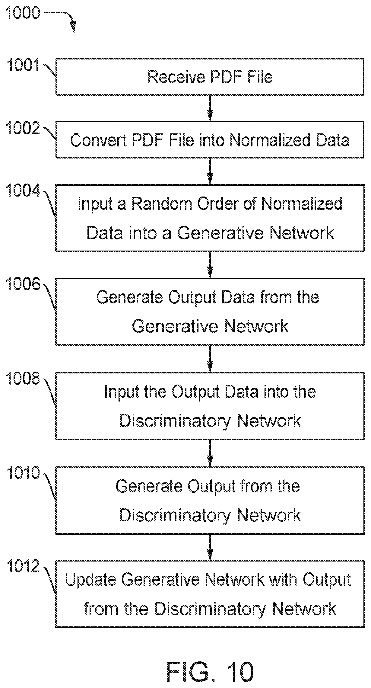 Patent US12107997 Figure 10 – Machine learning preflight printing system and methods