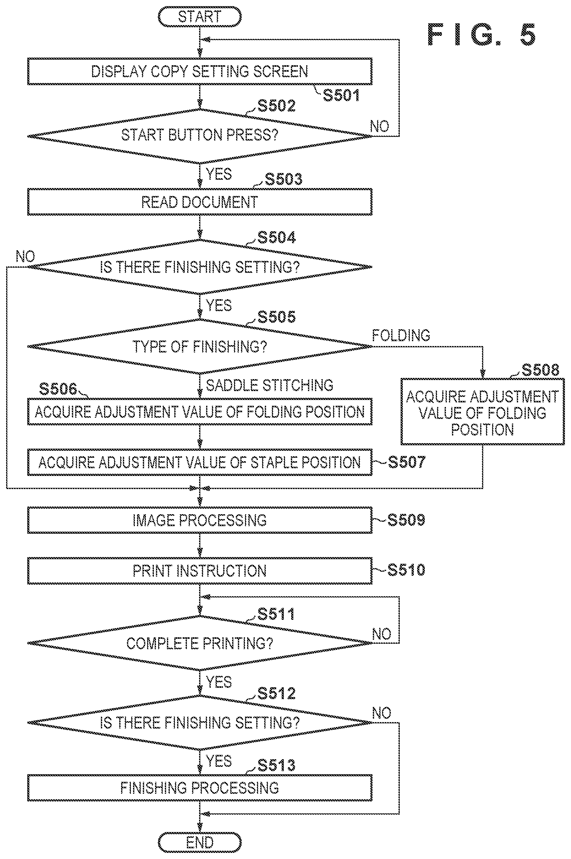 Patent US12107998 Figure 7 – Image forming apparatus that performs adjustment for post processing on a printed material, control method thereof, and storage medium