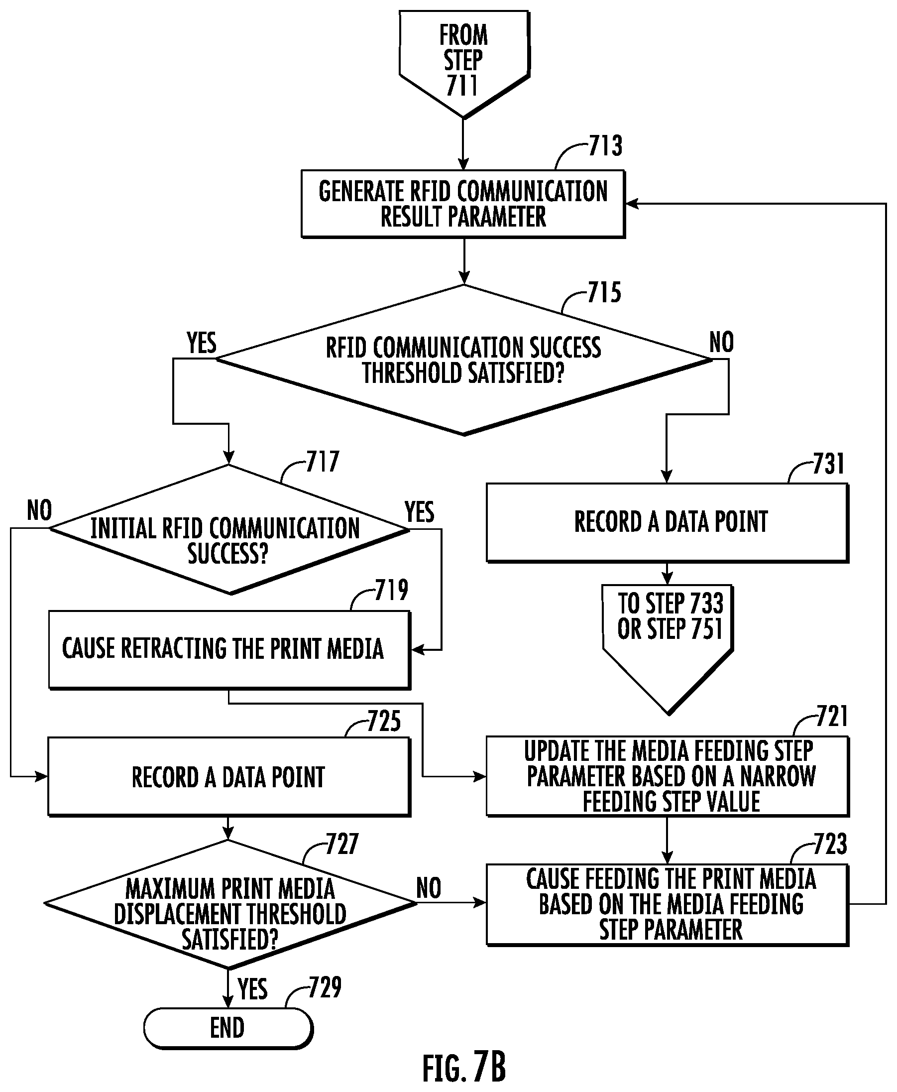 Patent US12108000 Figure 10 – Methods, apparatuses, and computer program products for calibrating radio-frequency identification (RFID) printers