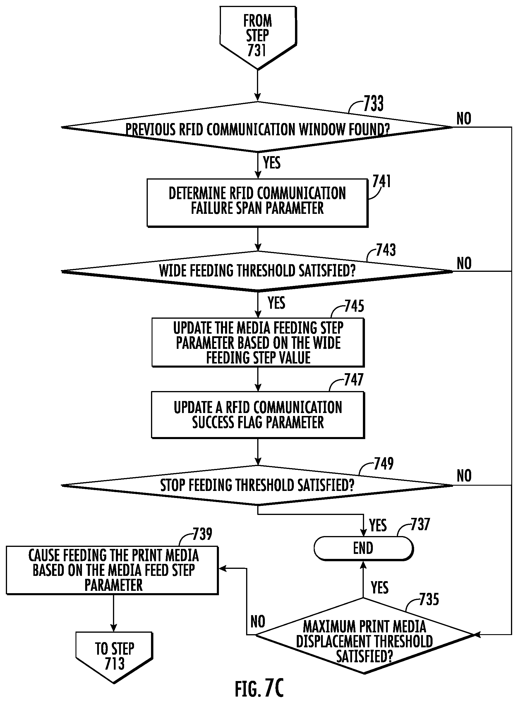 Patent US12108000 Figure 11 – Methods, apparatuses, and computer program products for calibrating radio-frequency identification (RFID) printers
