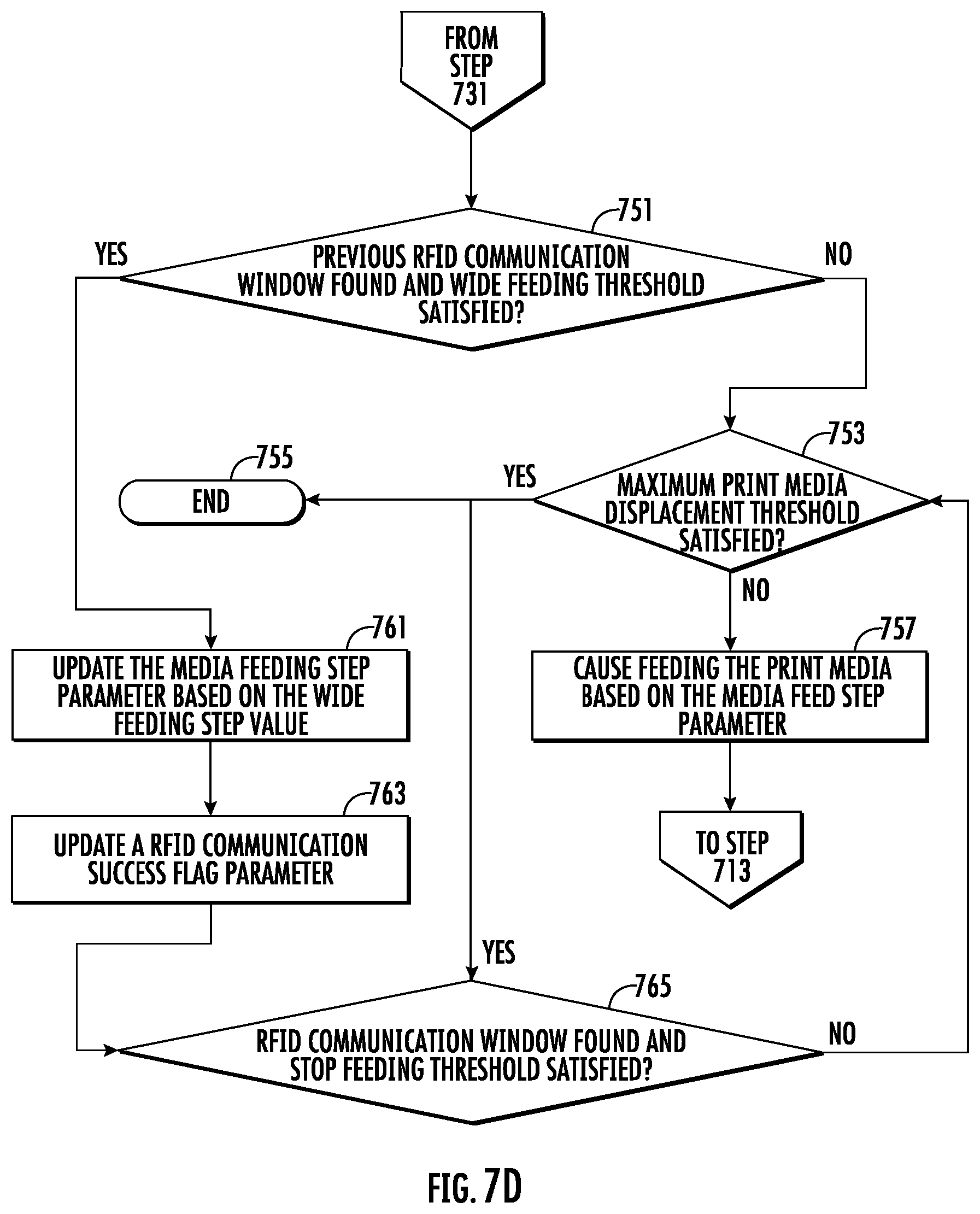 Patent US12108000 Figure 12 – Methods, apparatuses, and computer program products for calibrating radio-frequency identification (RFID) printers