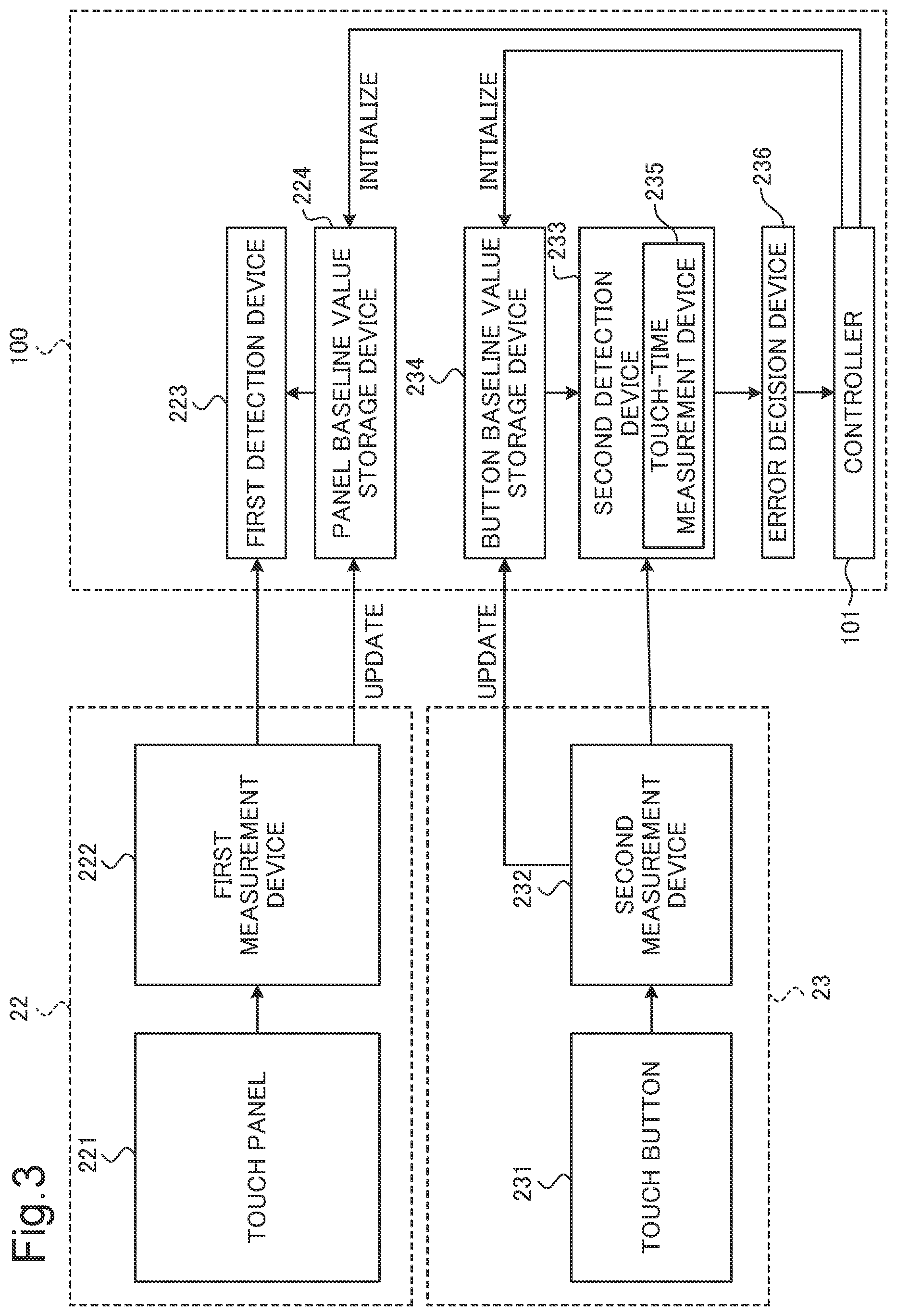 Patent US12108001 Figure 3 – Input device that sets button baseline value or panel baseline value to initial value, depending on whether touch operation on touch button based on electrostatic capacitance is valid, and image forming apparatus