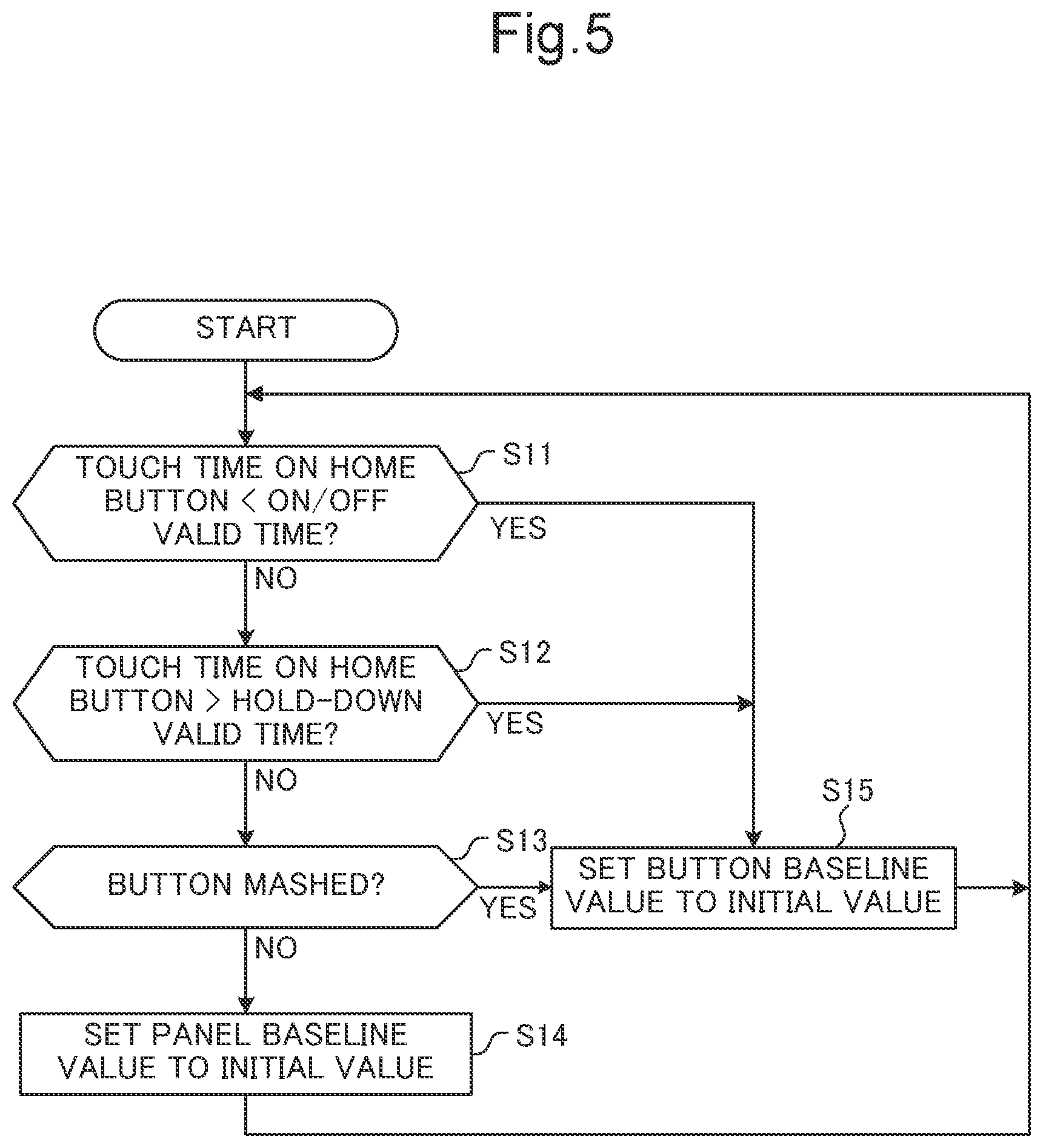 Patent US12108001 Figure 5 – Input device that sets button baseline value or panel baseline value to initial value, depending on whether touch operation on touch button based on electrostatic capacitance is valid, and image forming apparatus