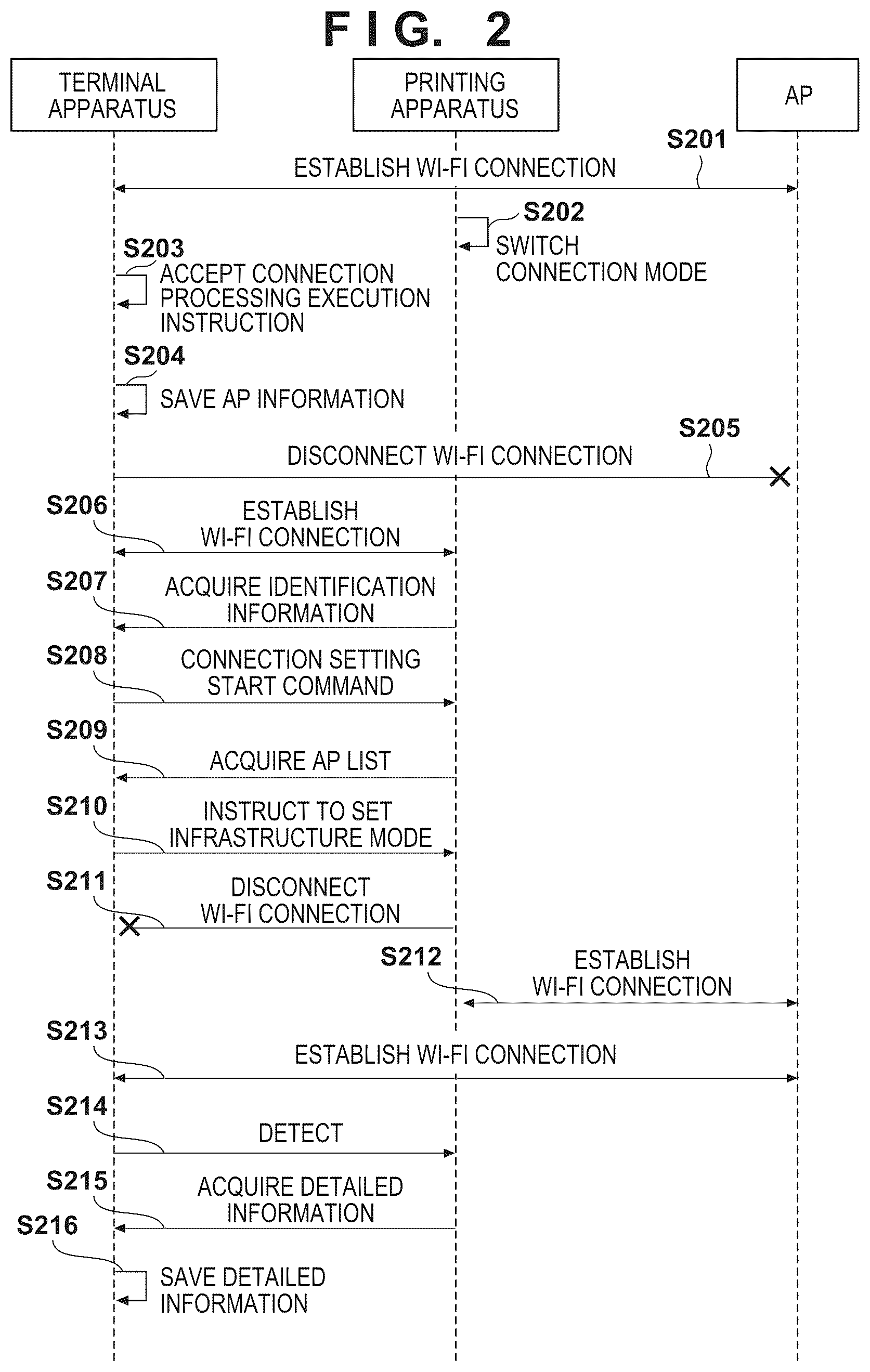 Patent US12108002 Figure 2 – Information processing apparatus capable of transmitting setting item to an external apparatus