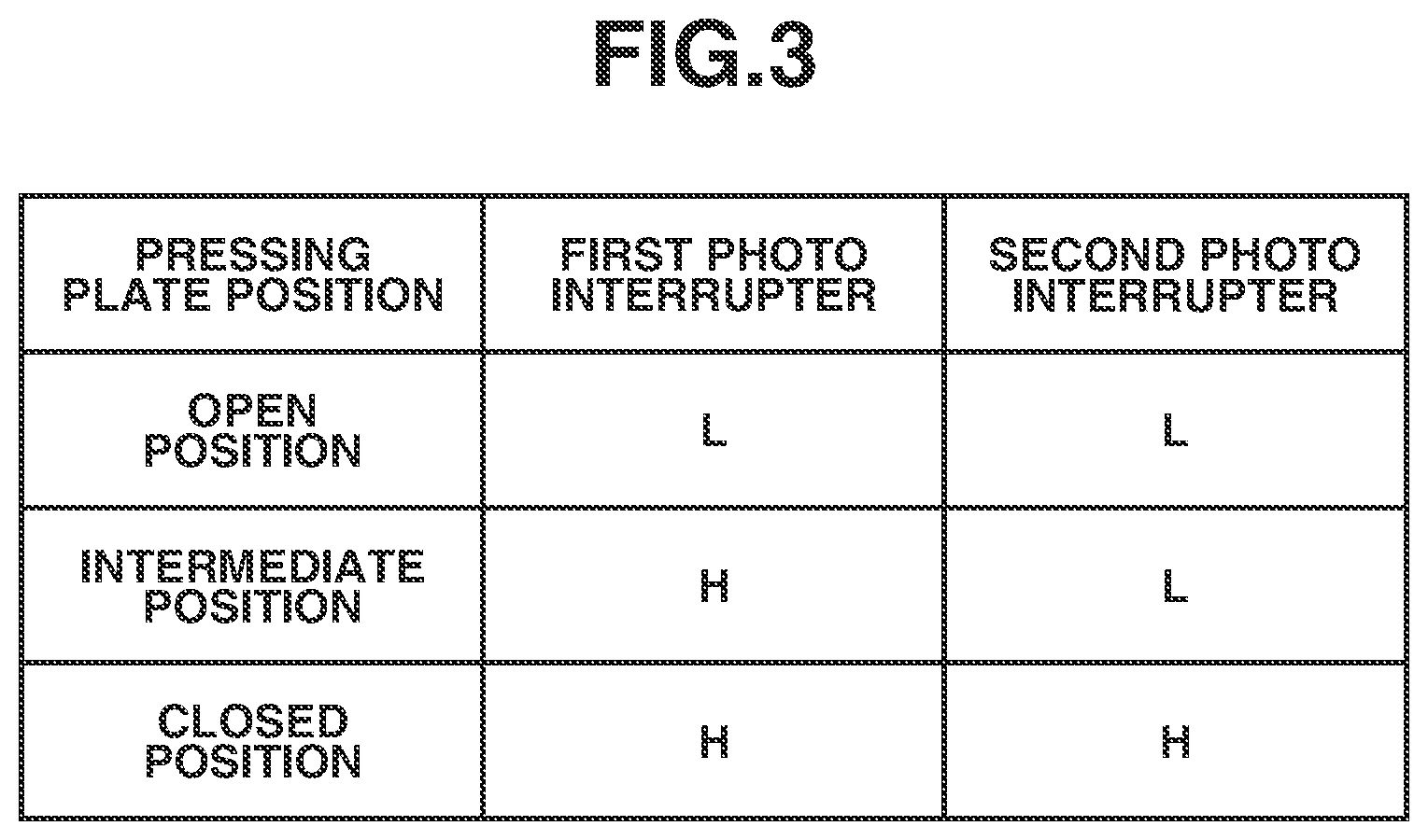 Patent US12108003 Figure 3 – Image reading apparatus and control method thereof for determining presence or absence of a document