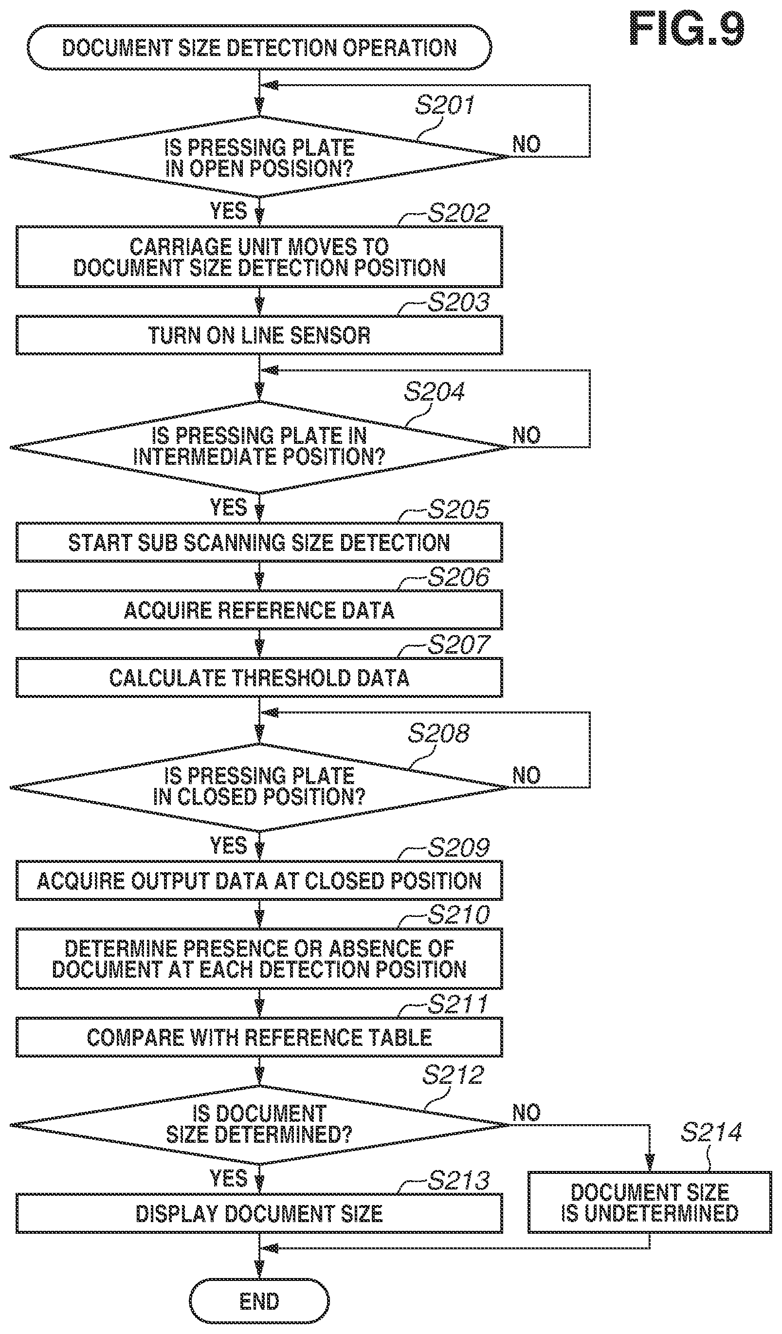 Patent US12108003 Figure 9 – Image reading apparatus and control method thereof for determining presence or absence of a document
