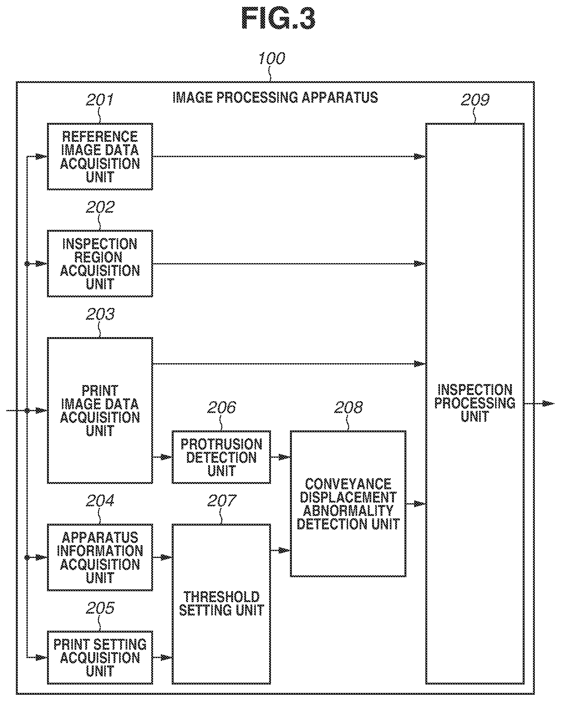 Patent US12108004 Figure 3 – Image processing apparatus and image processing method for inspecting presence/absence of a defect in a print product